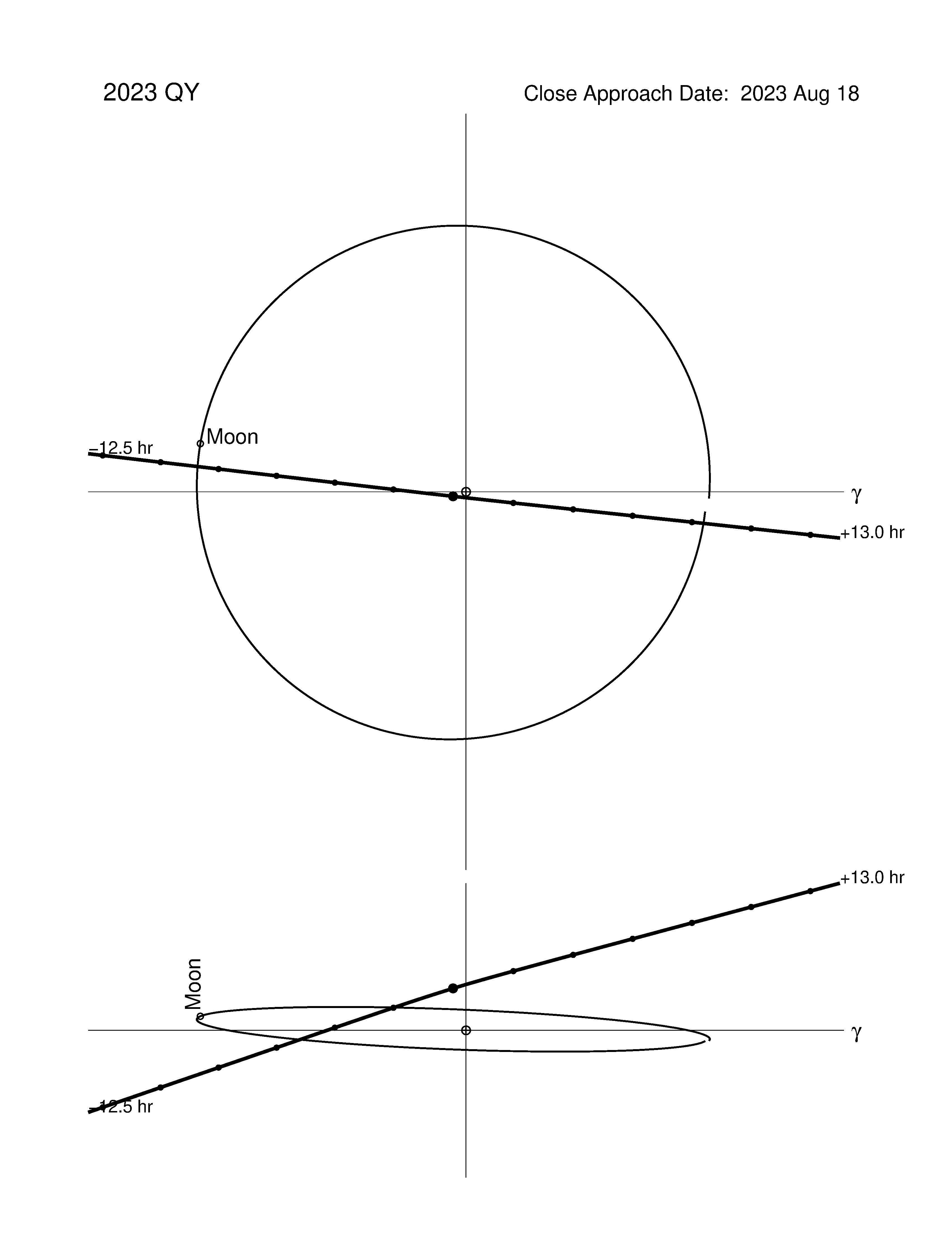 Near-Earth trajectory of 2023 QY