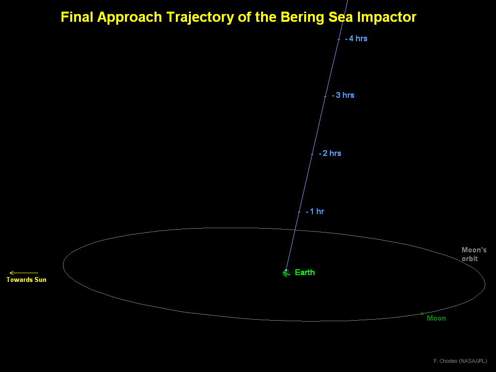 Final Approach Trajectory of the Bering Sea Impactor
