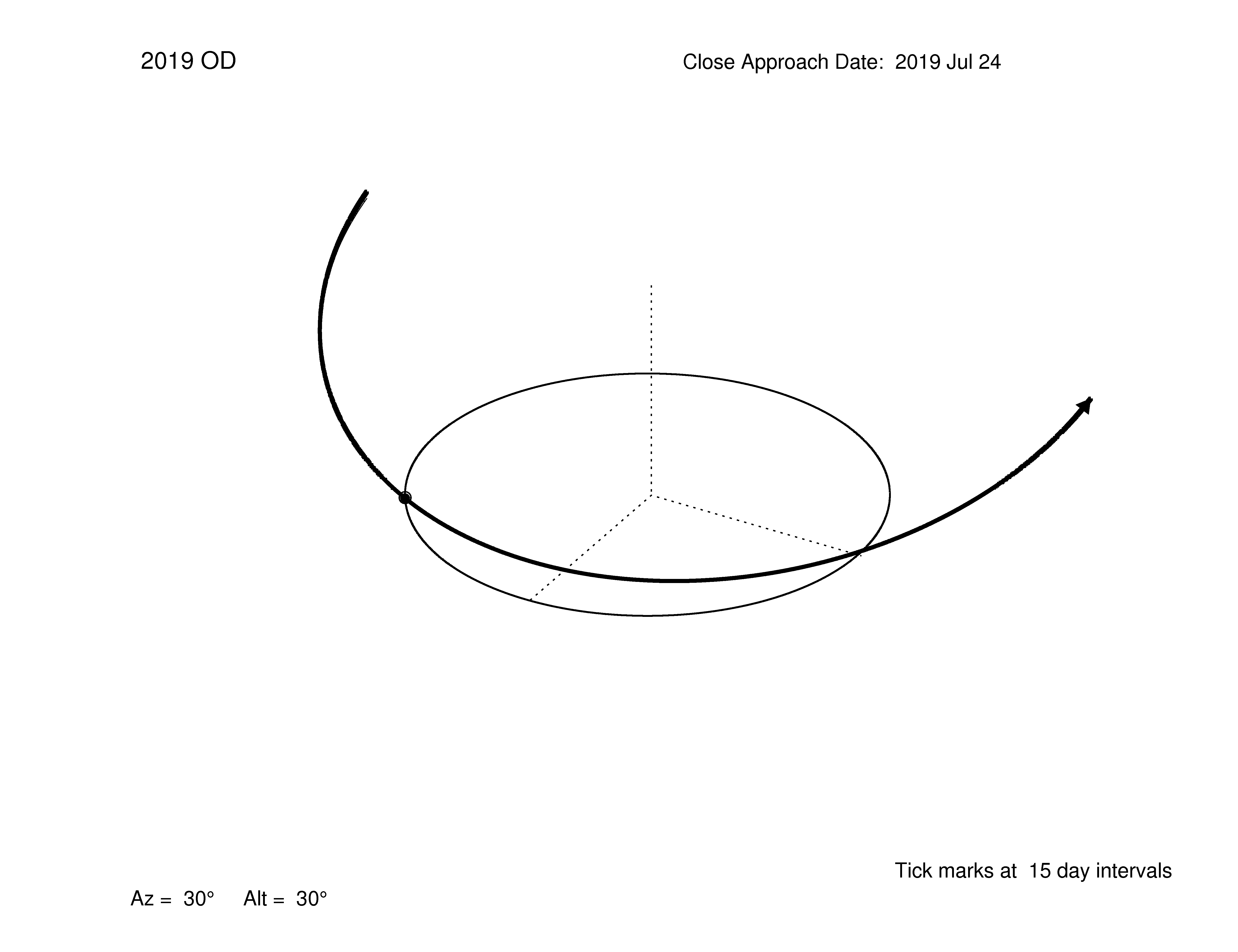 oblique view of orbit