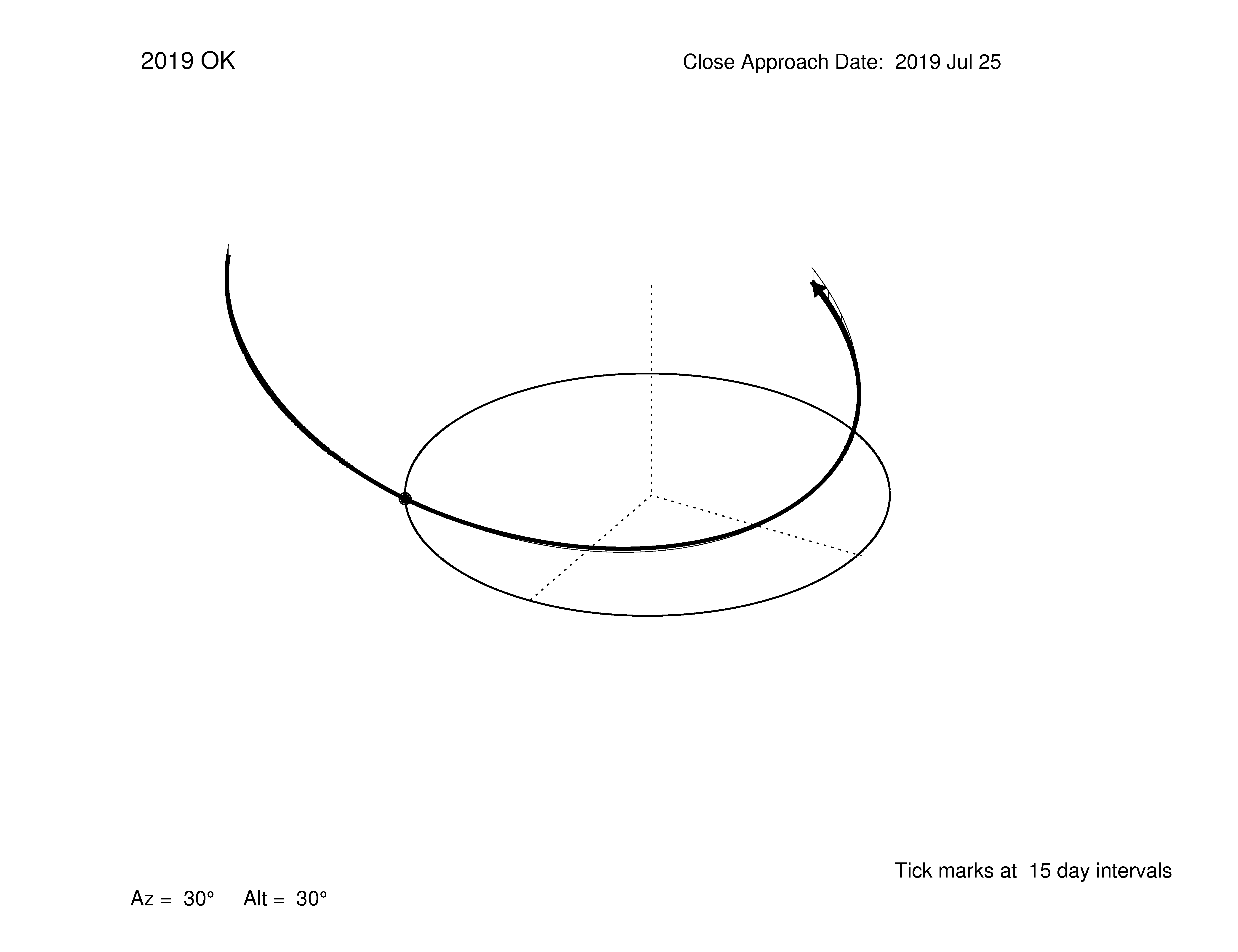 oblique view of orbit