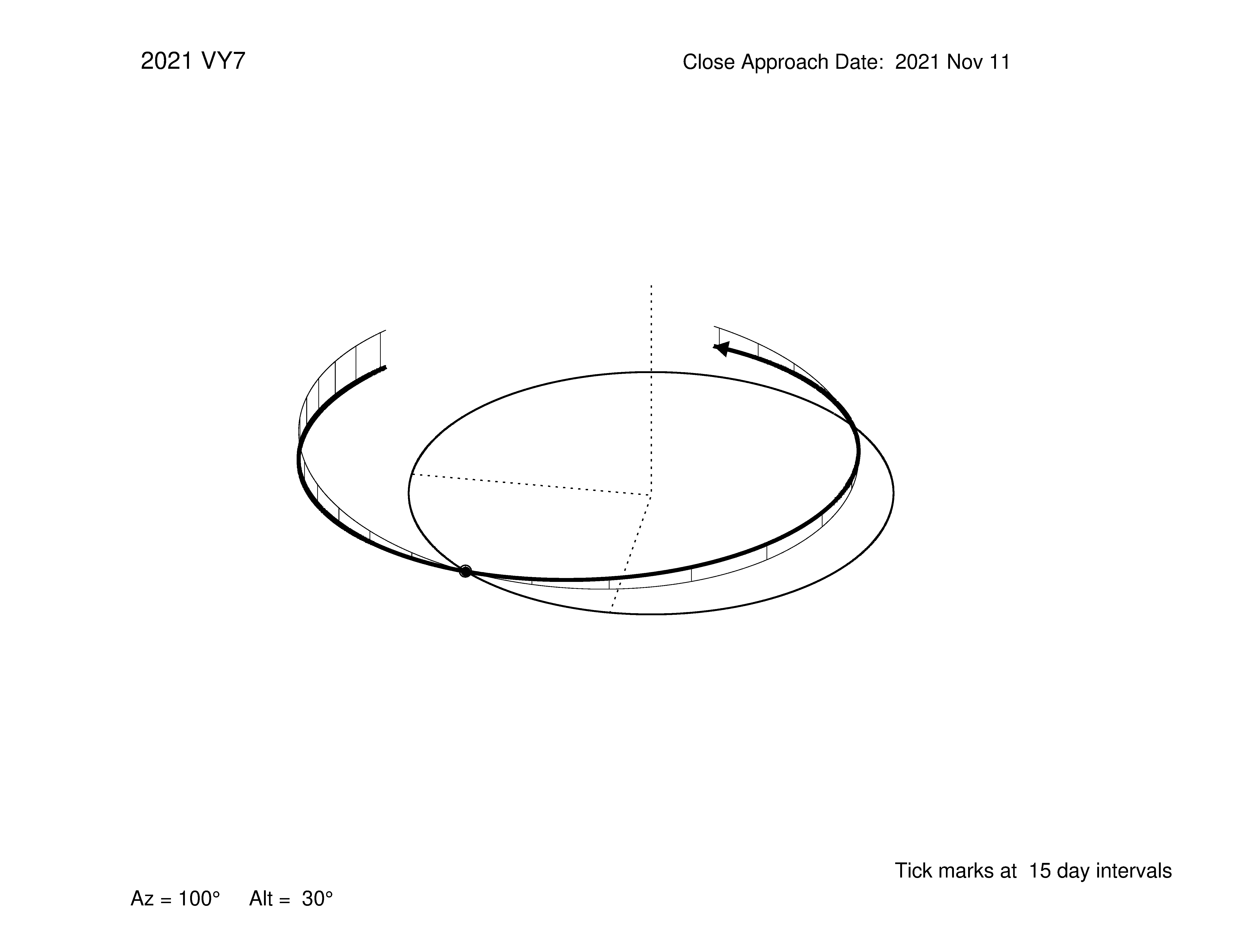 oblique view of orbit