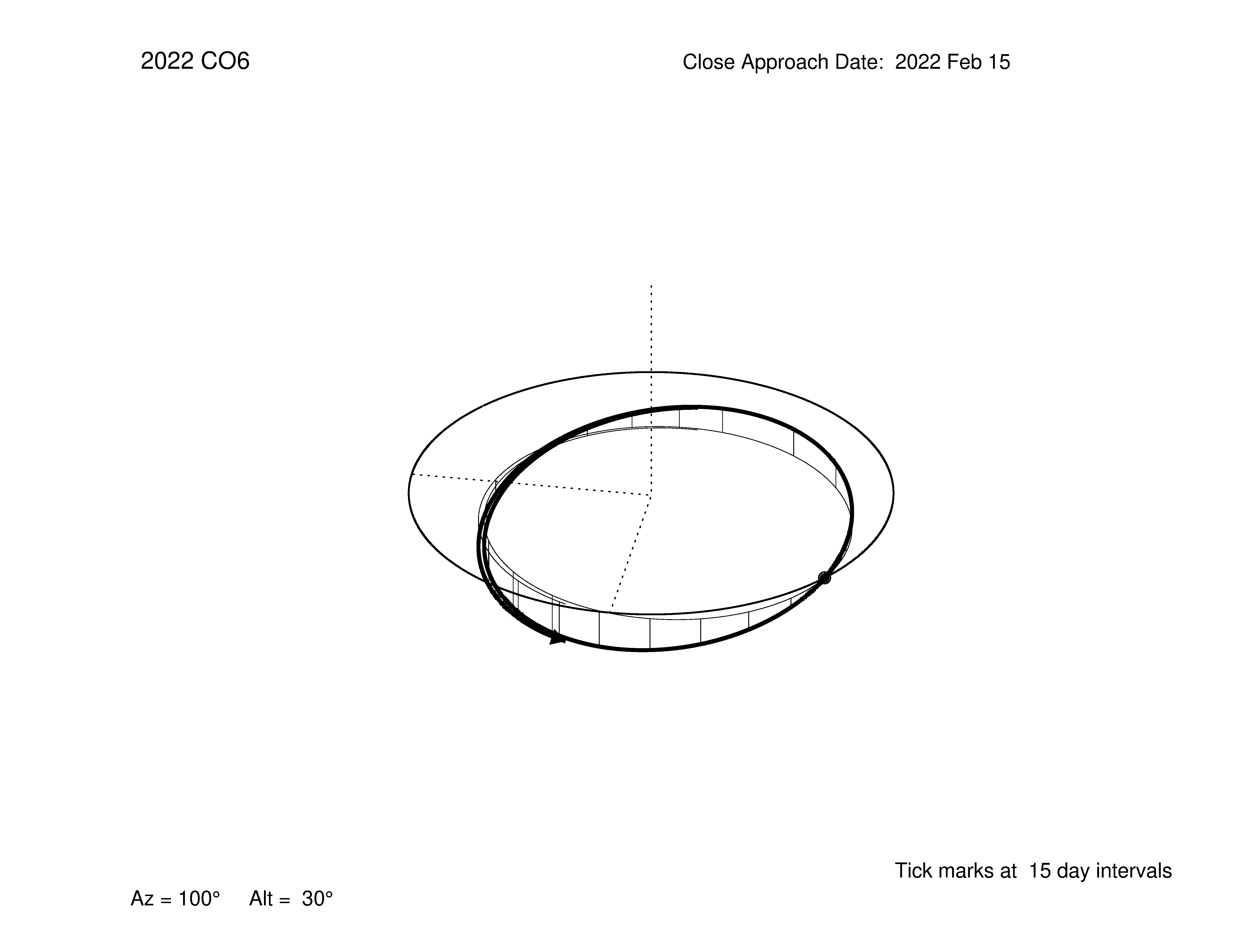 oblique view of orbit