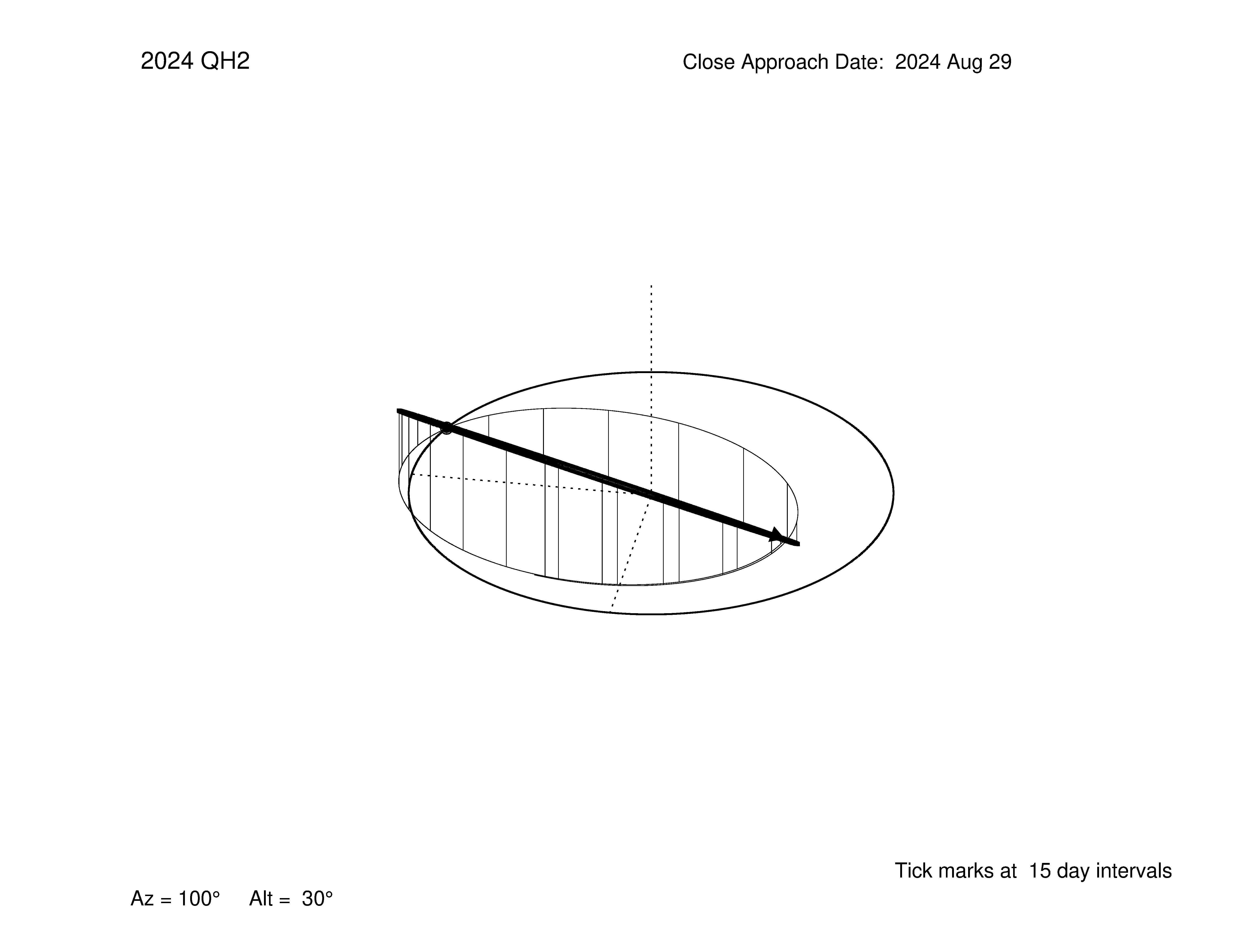 oblique view of orbit