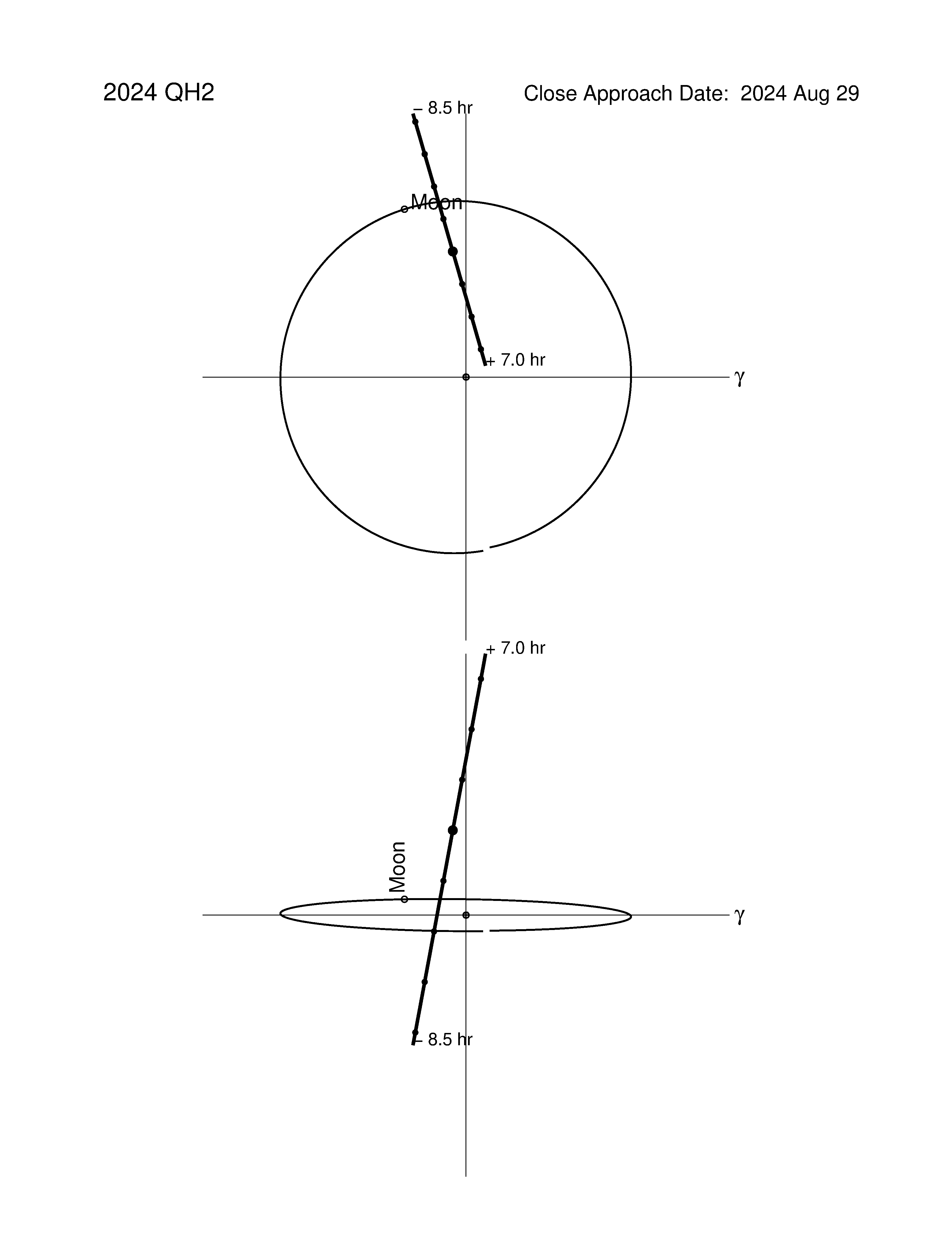 Near-Earth trajectory of 2024 QH2