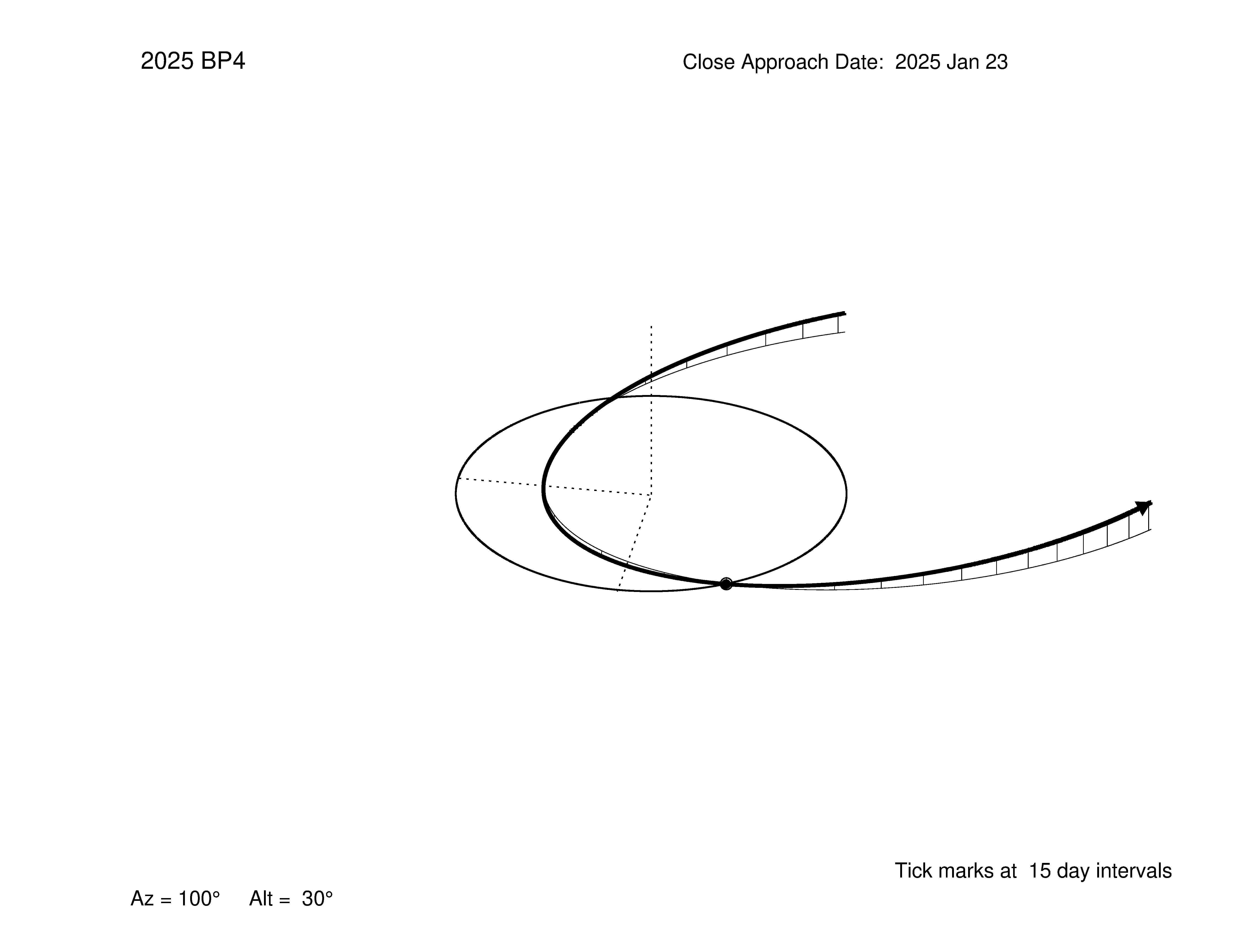 oblique view of orbit