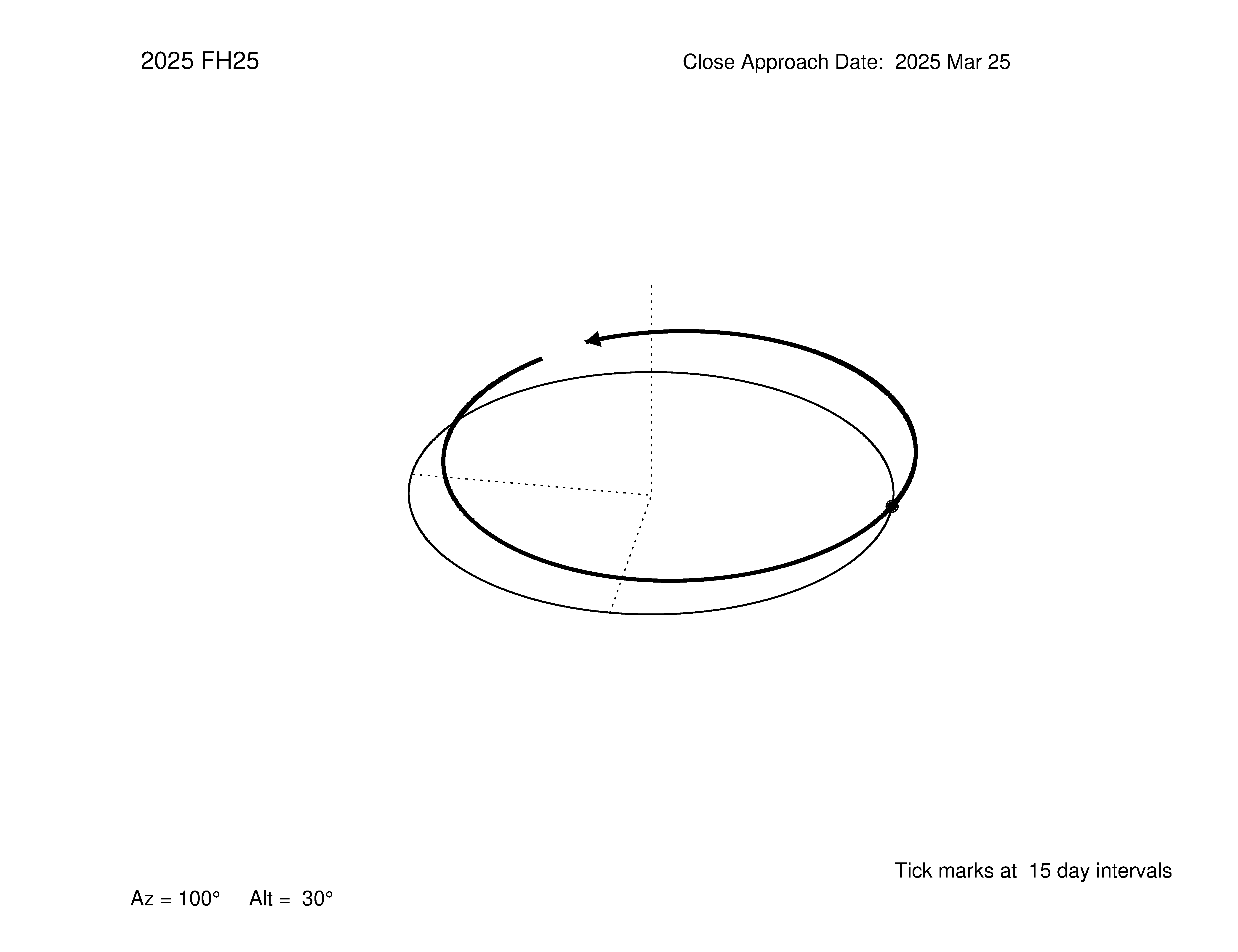 oblique view of orbit