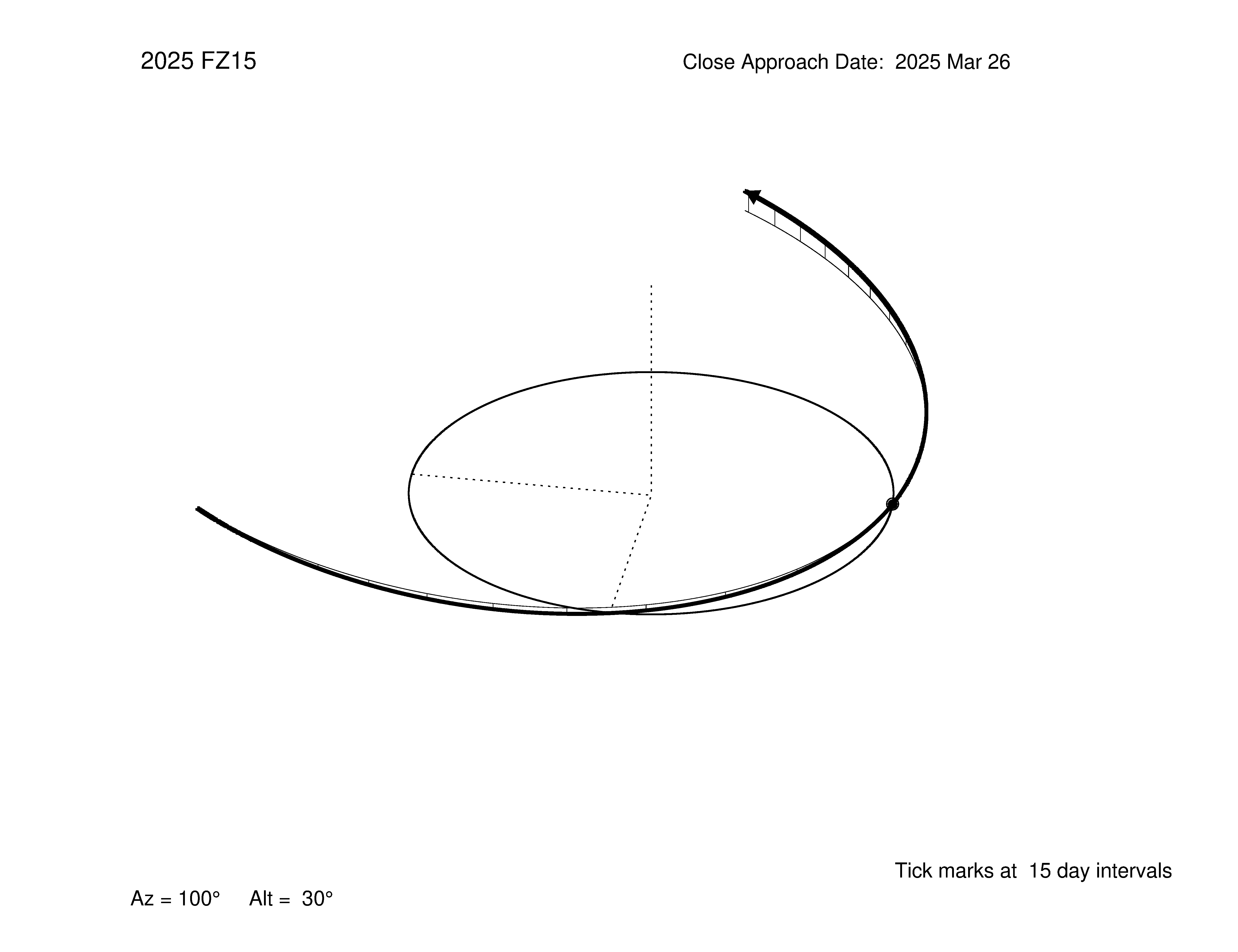 oblique view of orbit