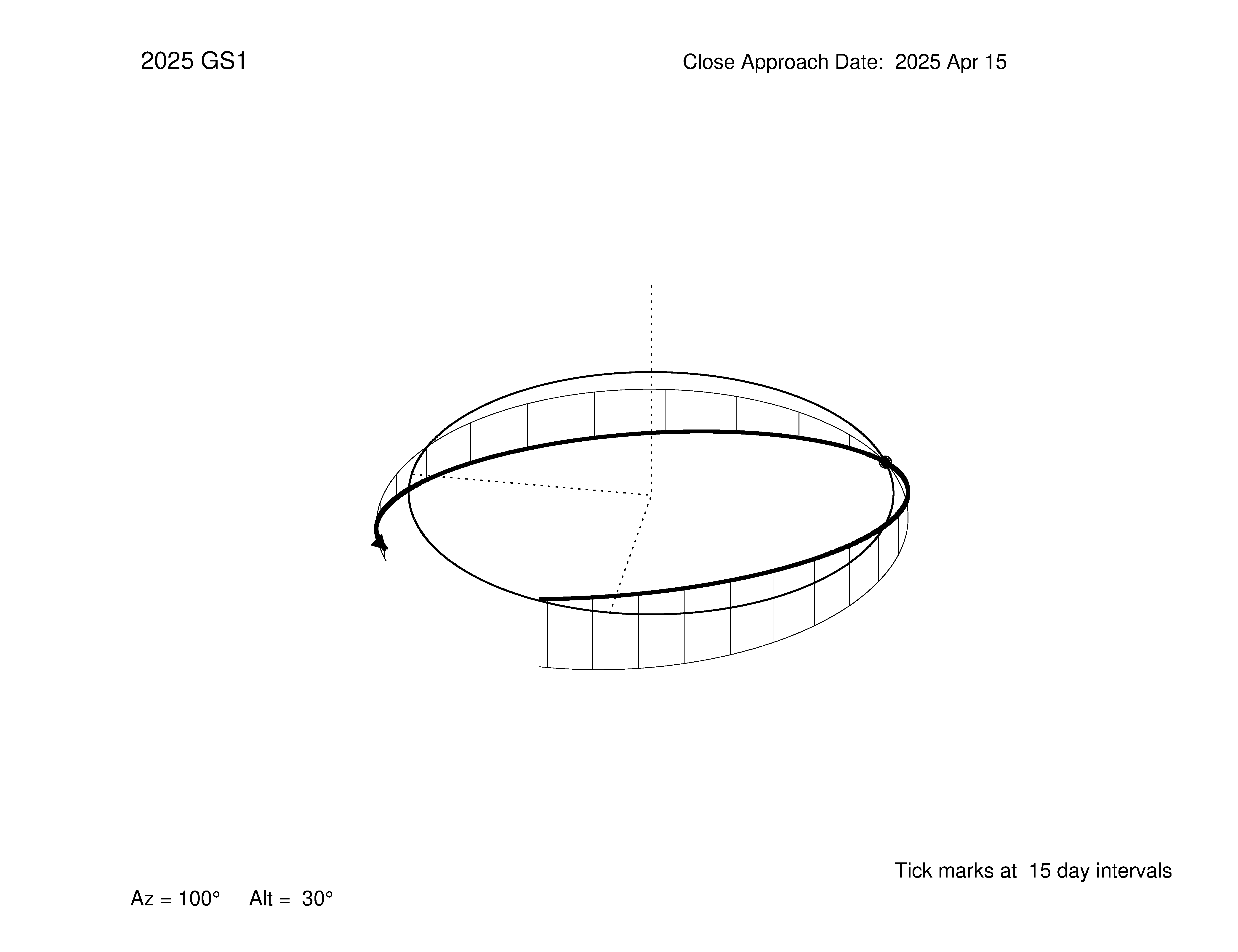 oblique view of orbit