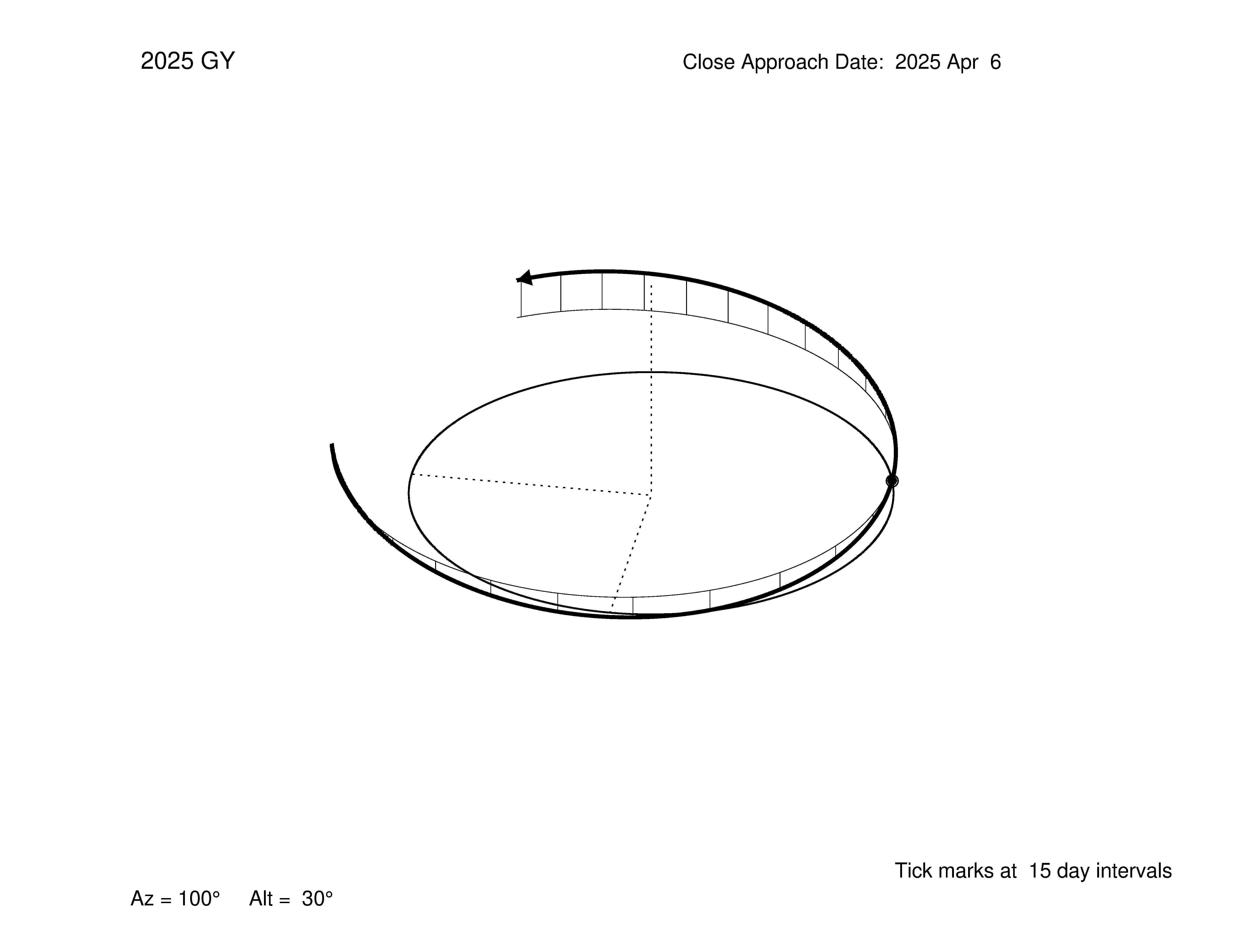 oblique view of orbit