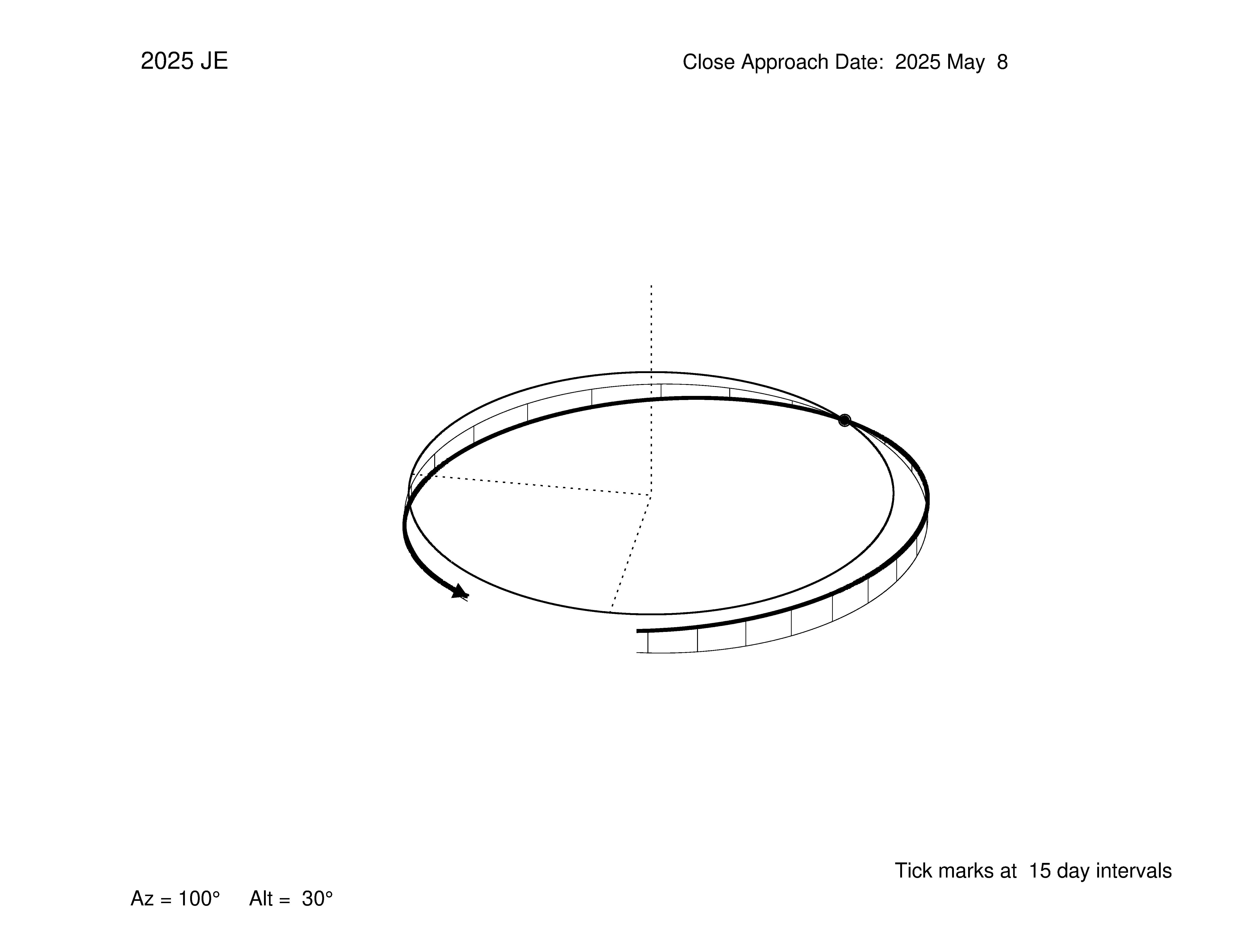 oblique view of orbit