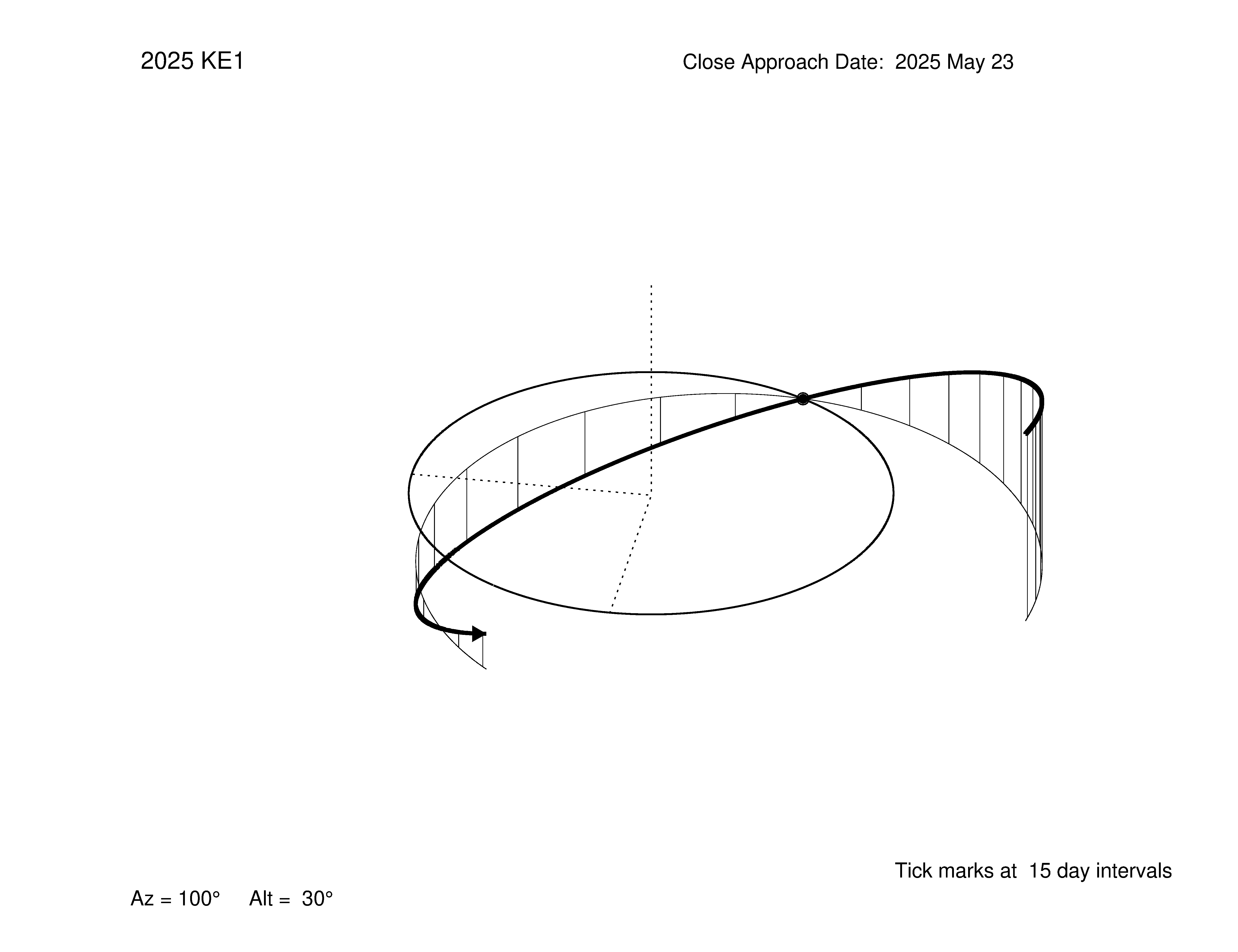 oblique view of orbit