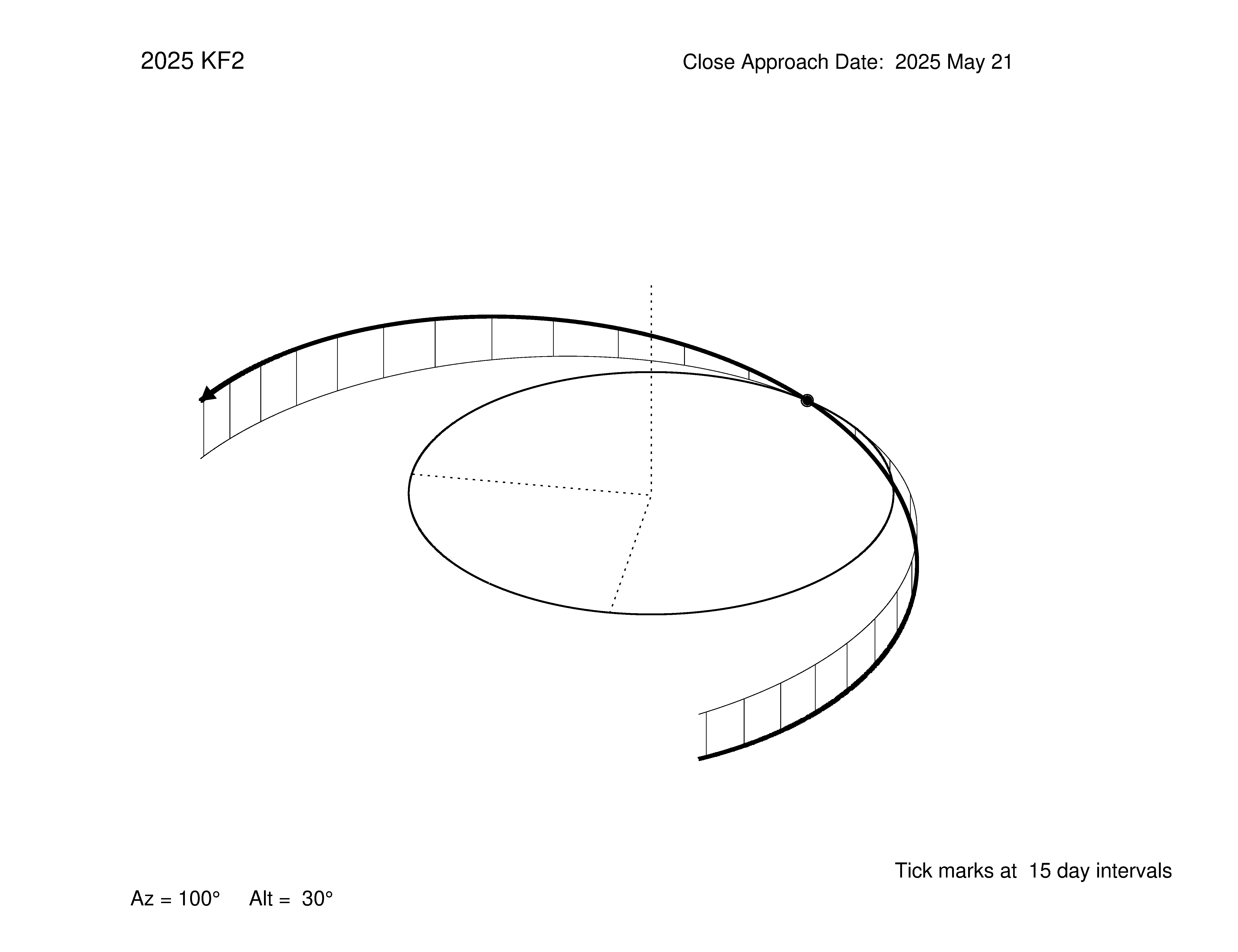oblique view of orbit