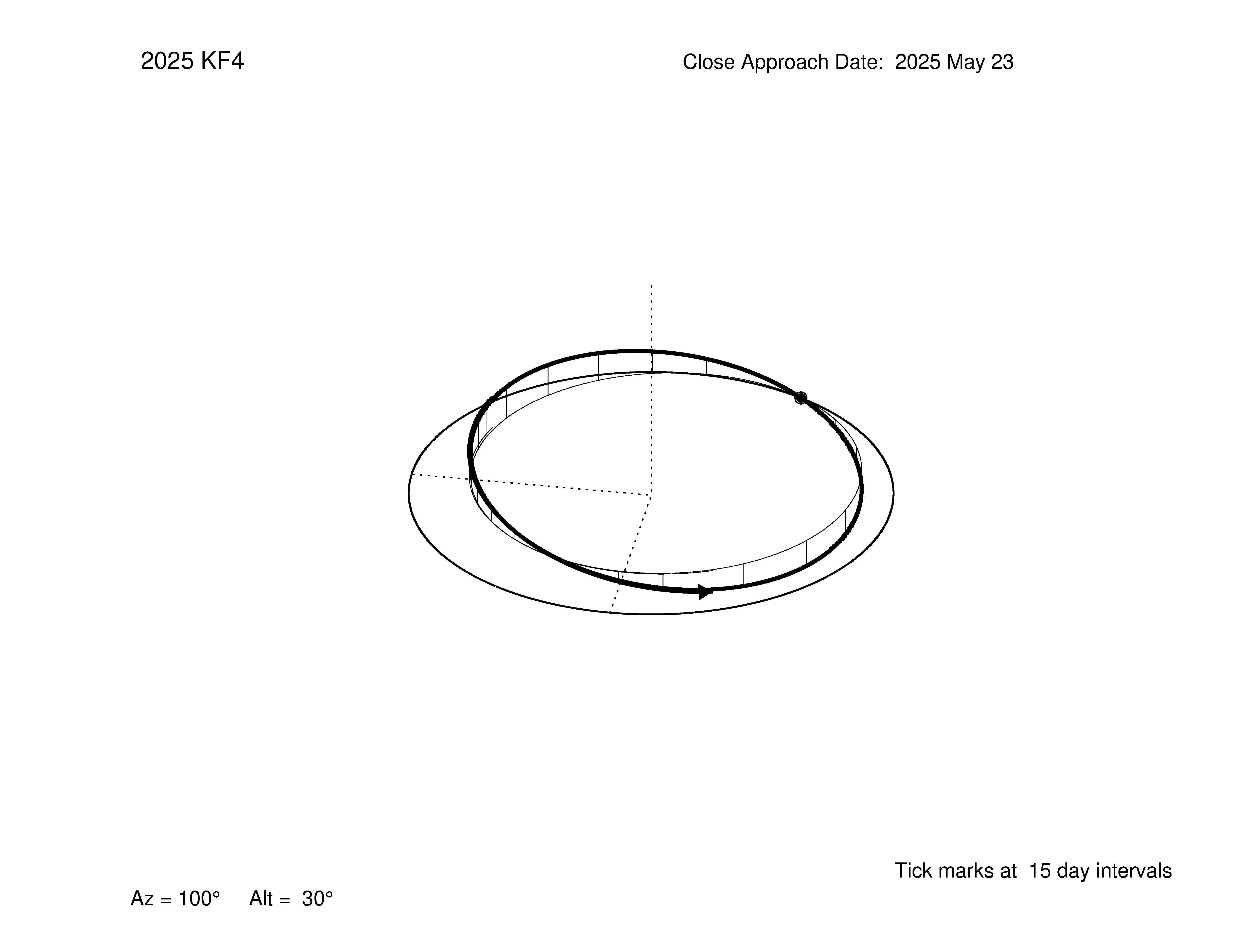 oblique view of orbit