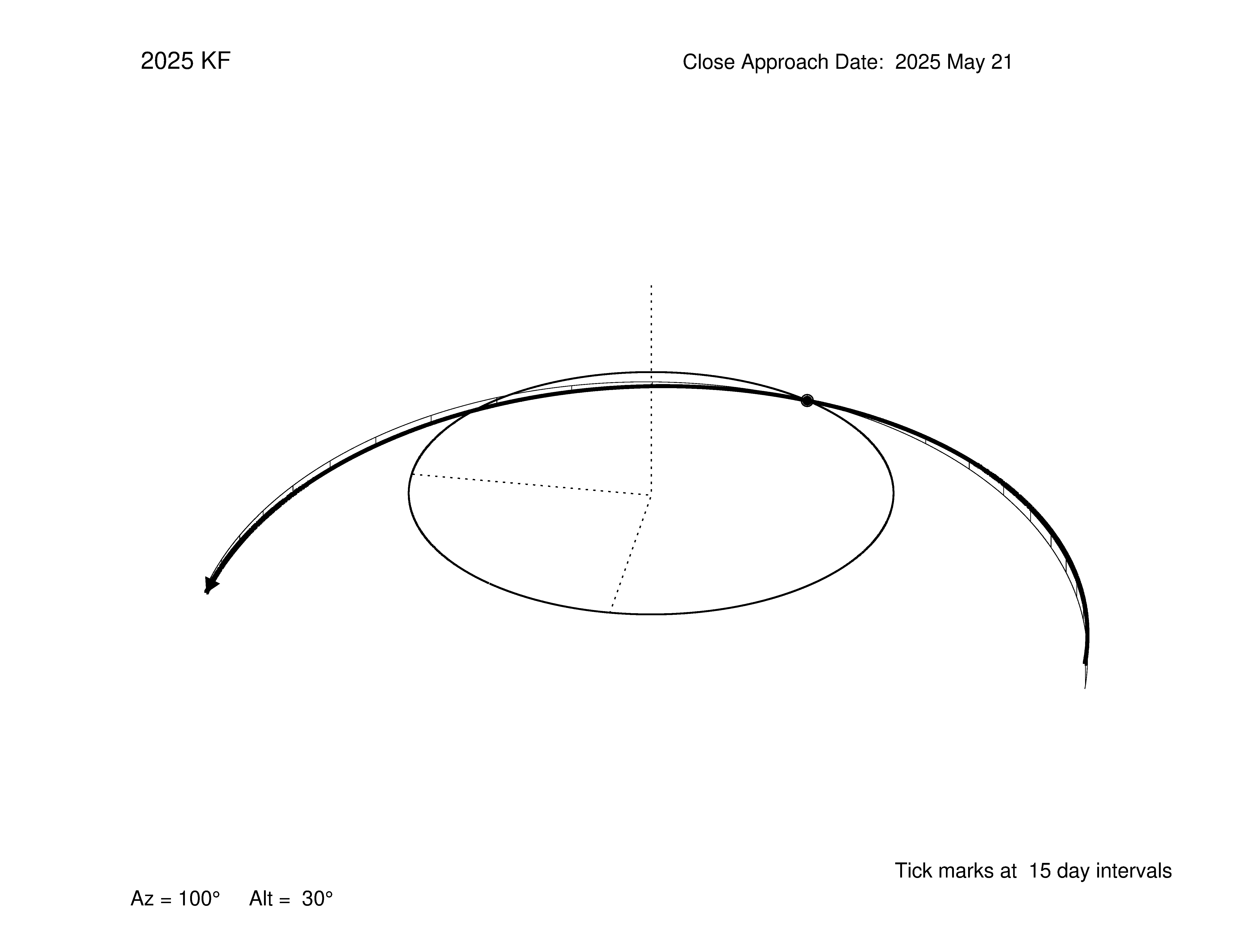 oblique view of orbit