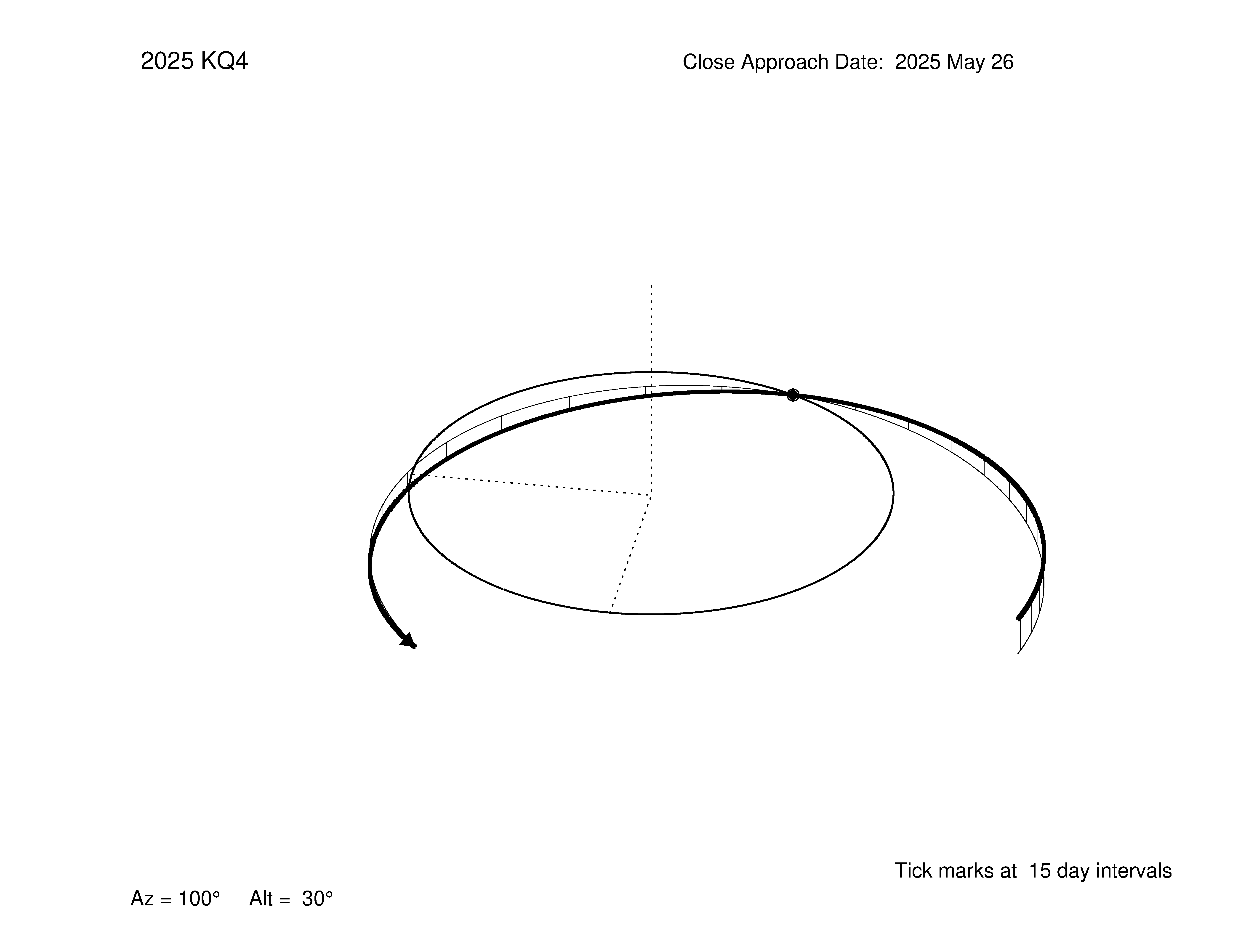 oblique view of orbit