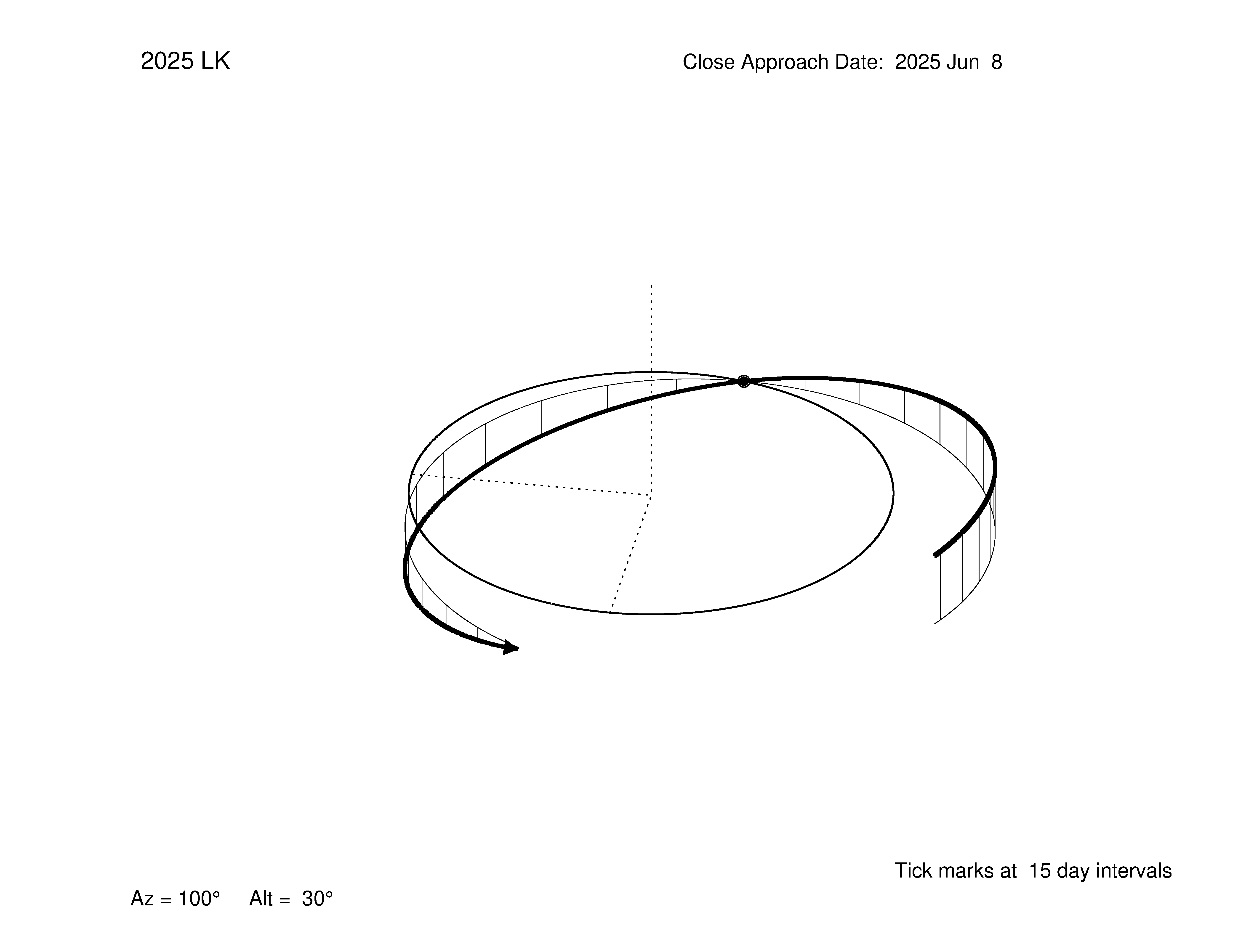 oblique view of orbit