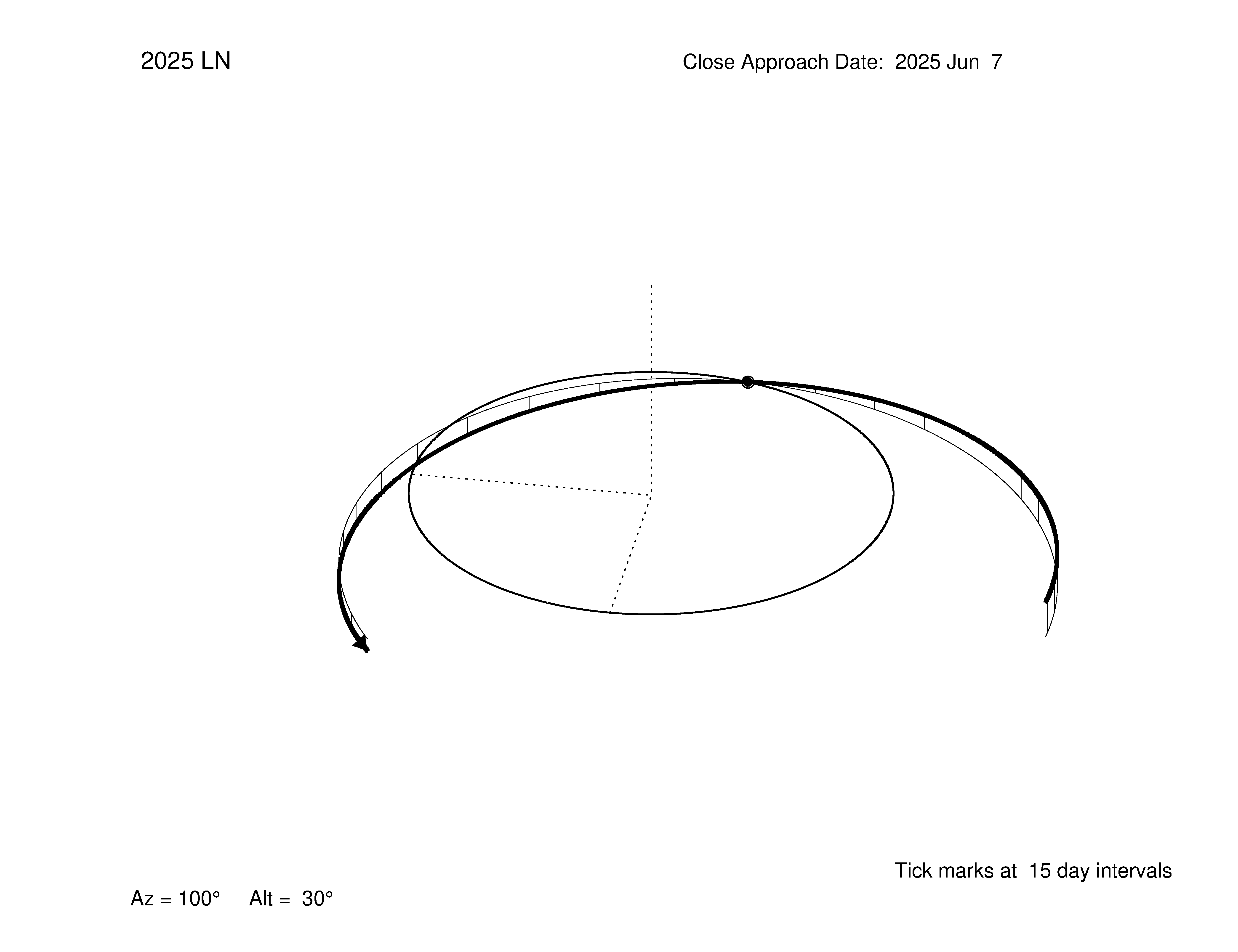 oblique view of orbit