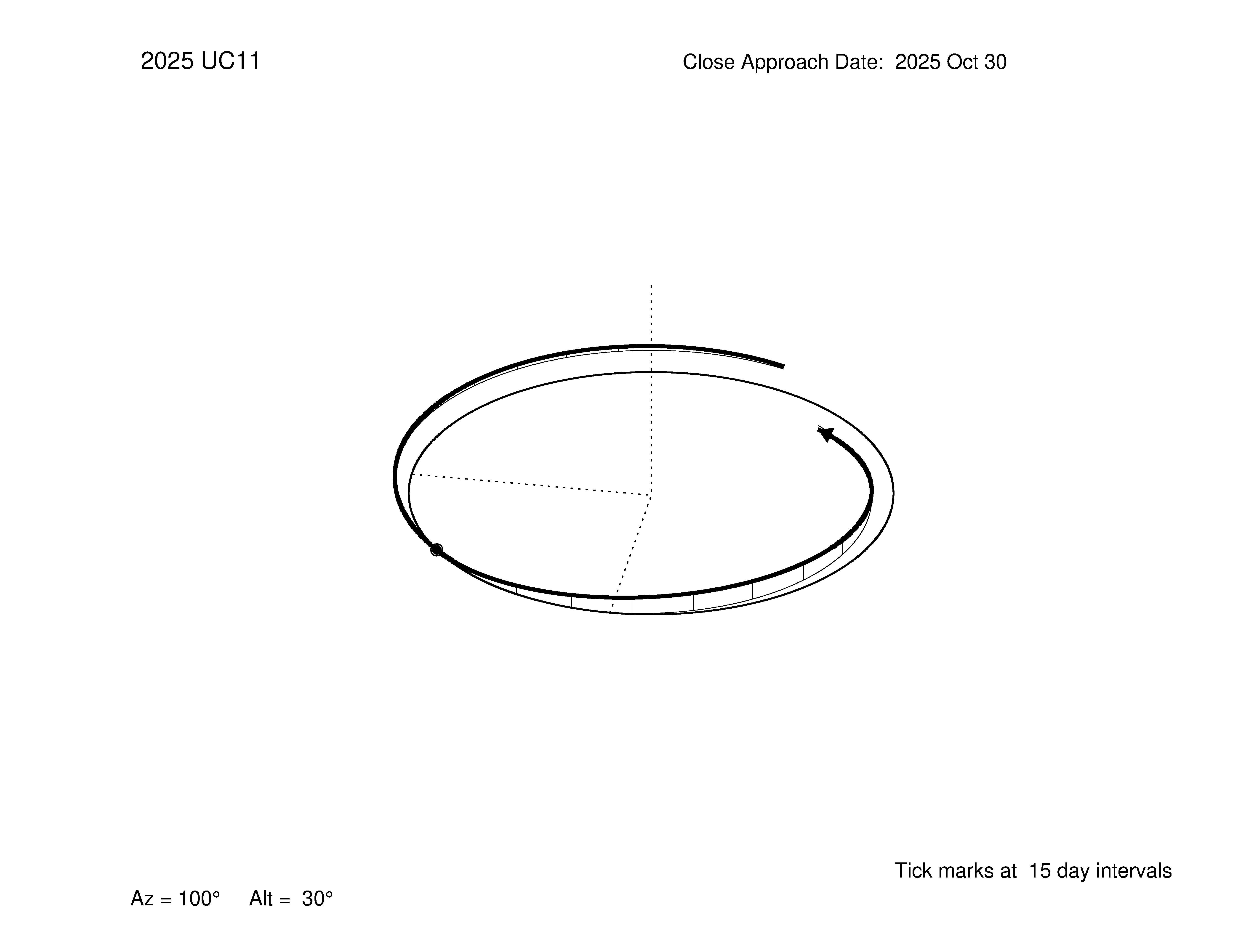 oblique view of orbit