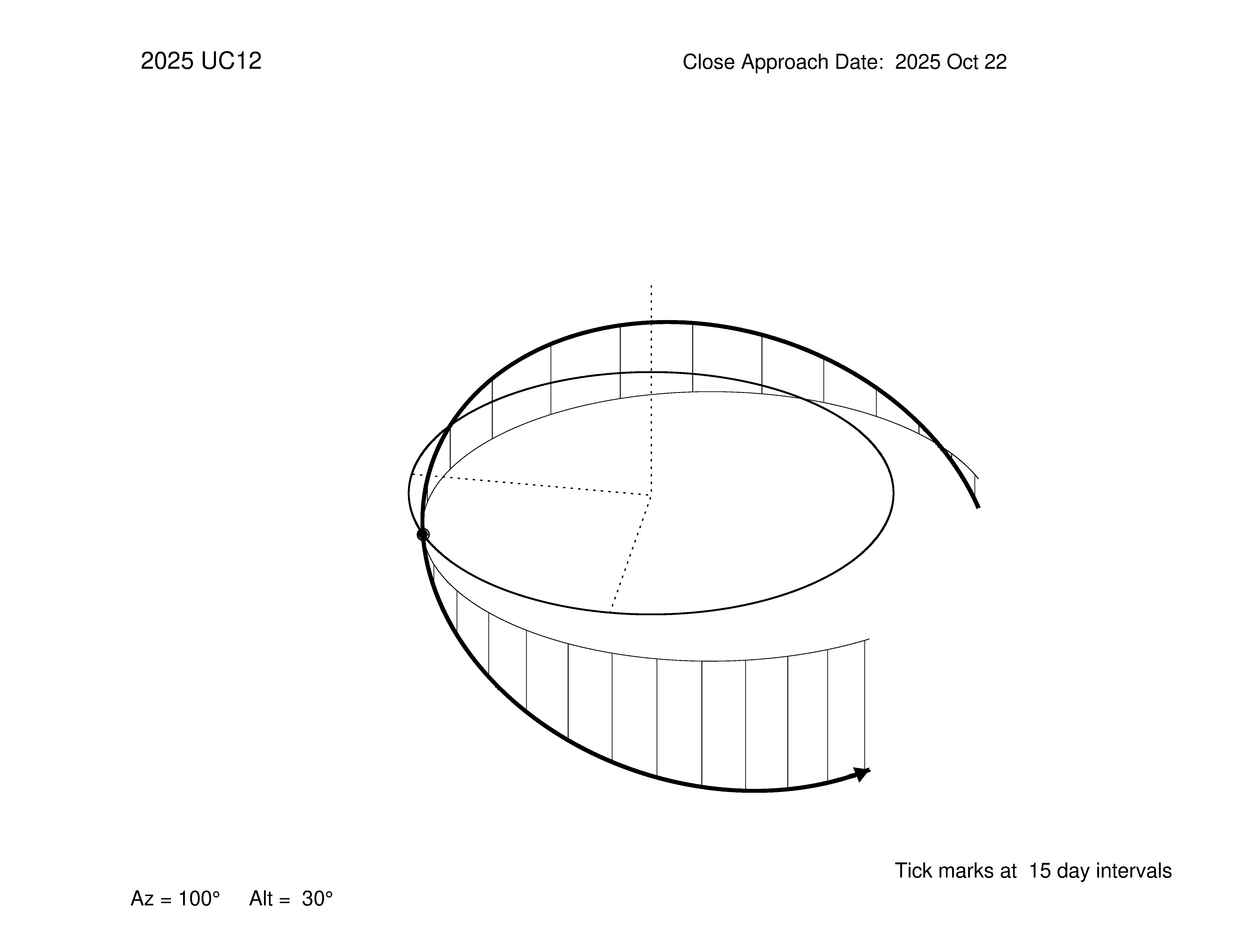 oblique view of orbit