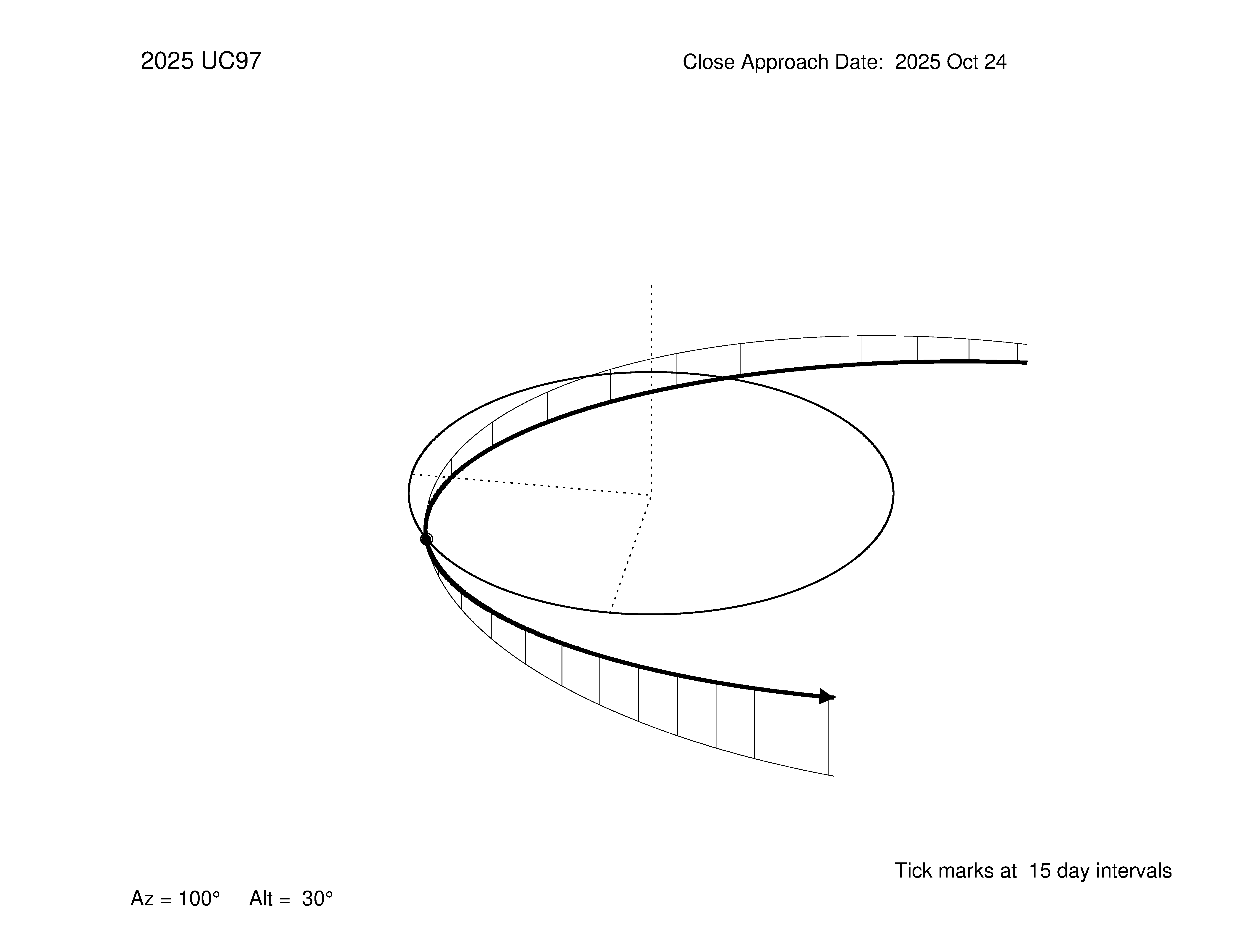 oblique view of orbit