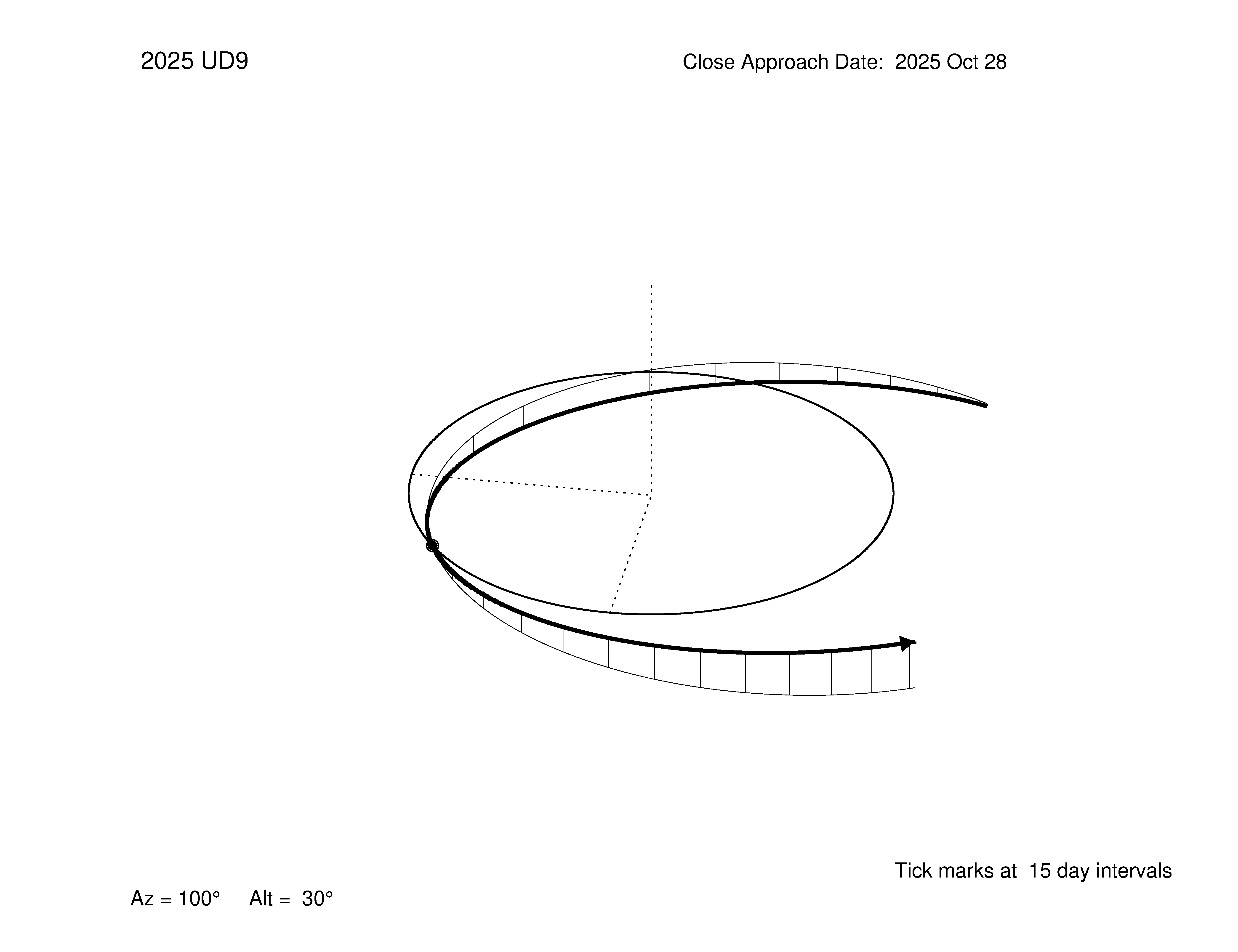 oblique view of orbit