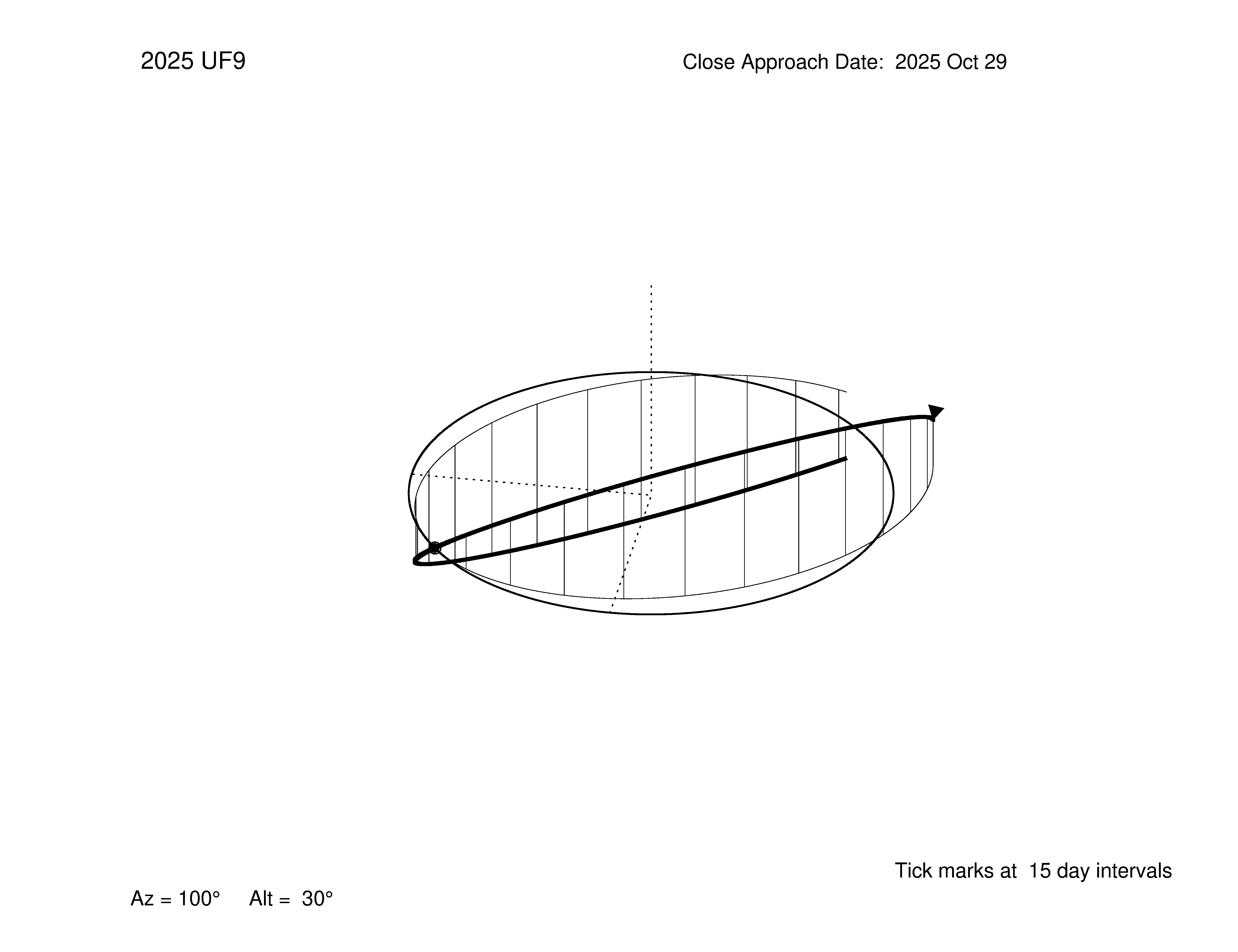 oblique view of orbit