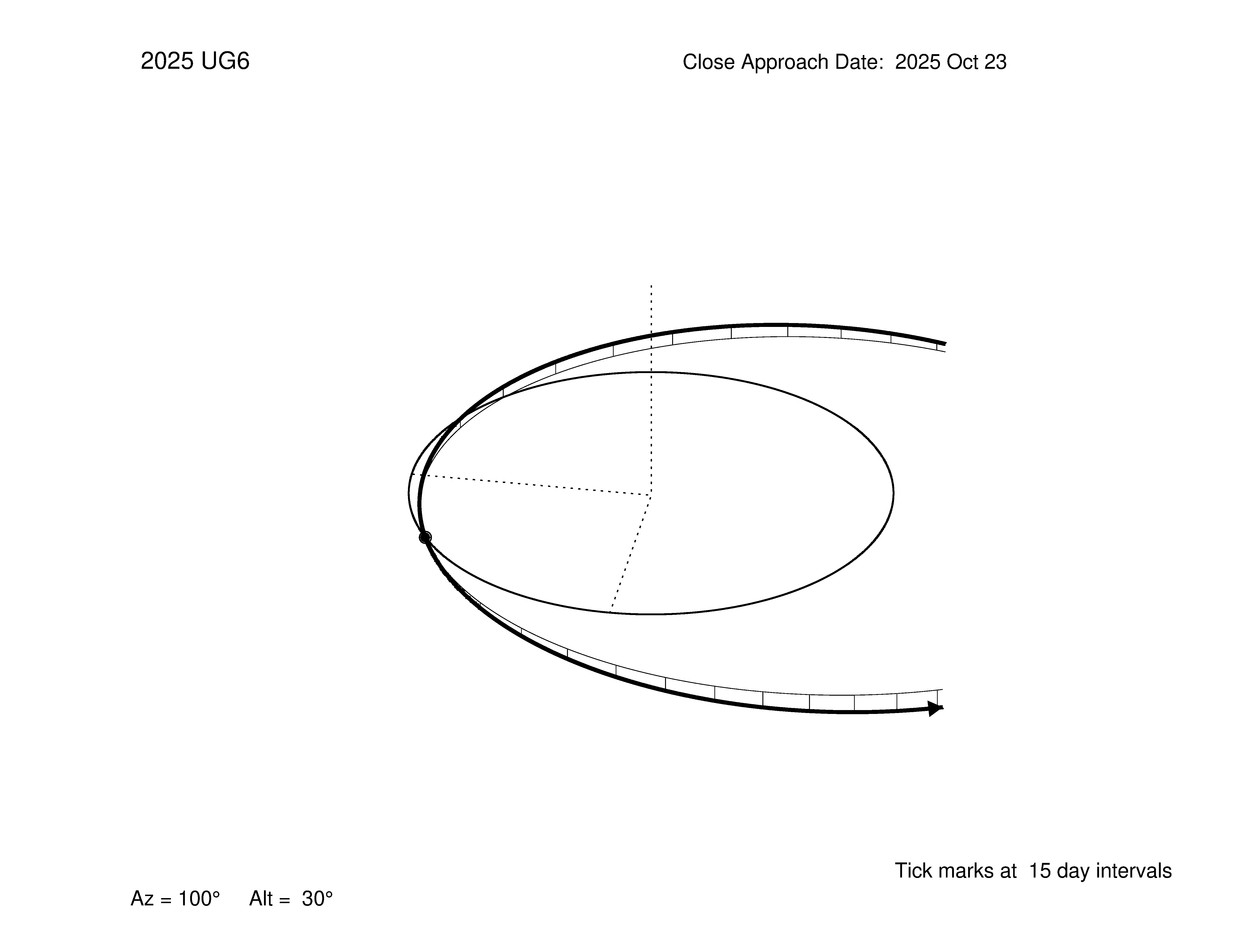 oblique view of orbit