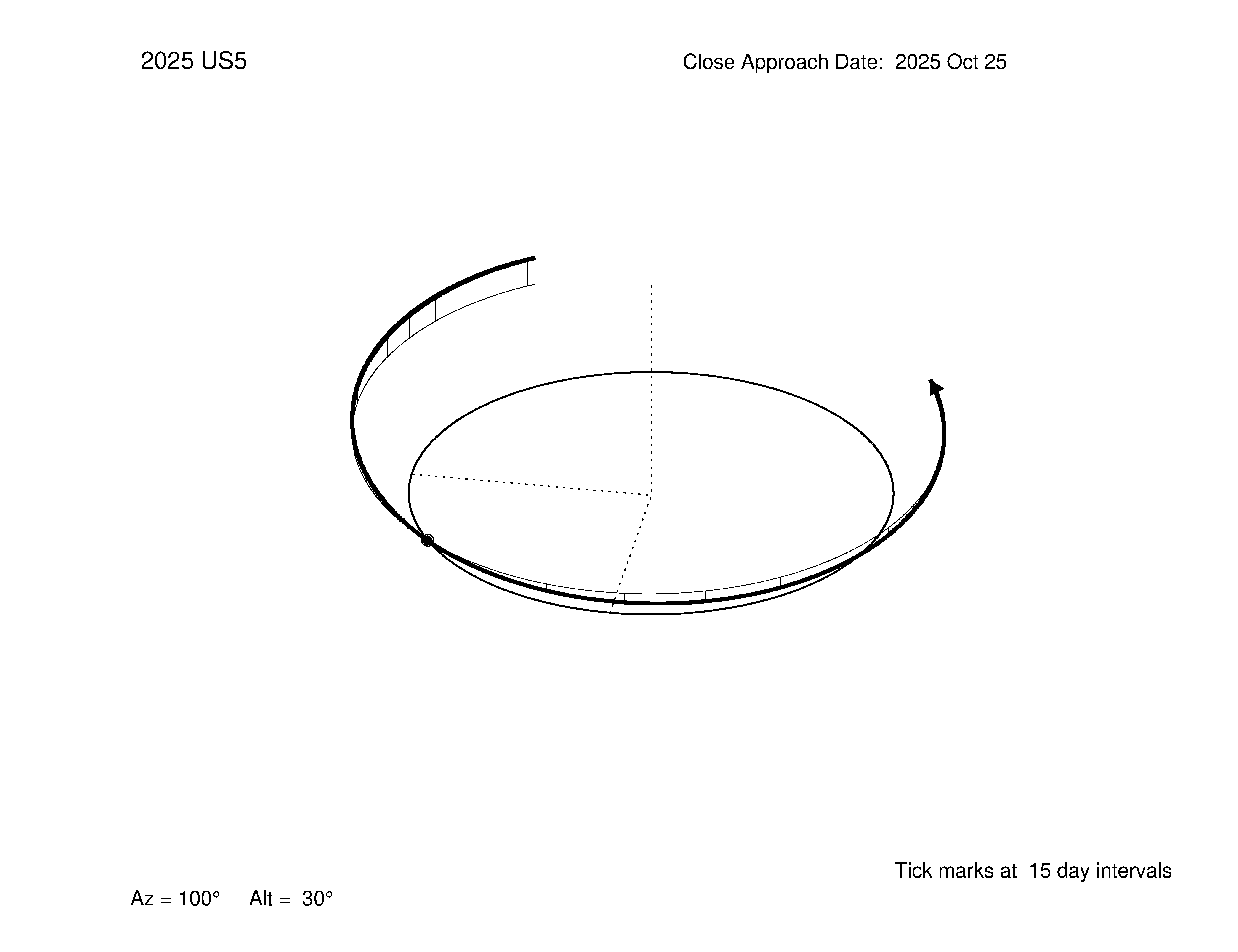 oblique view of orbit