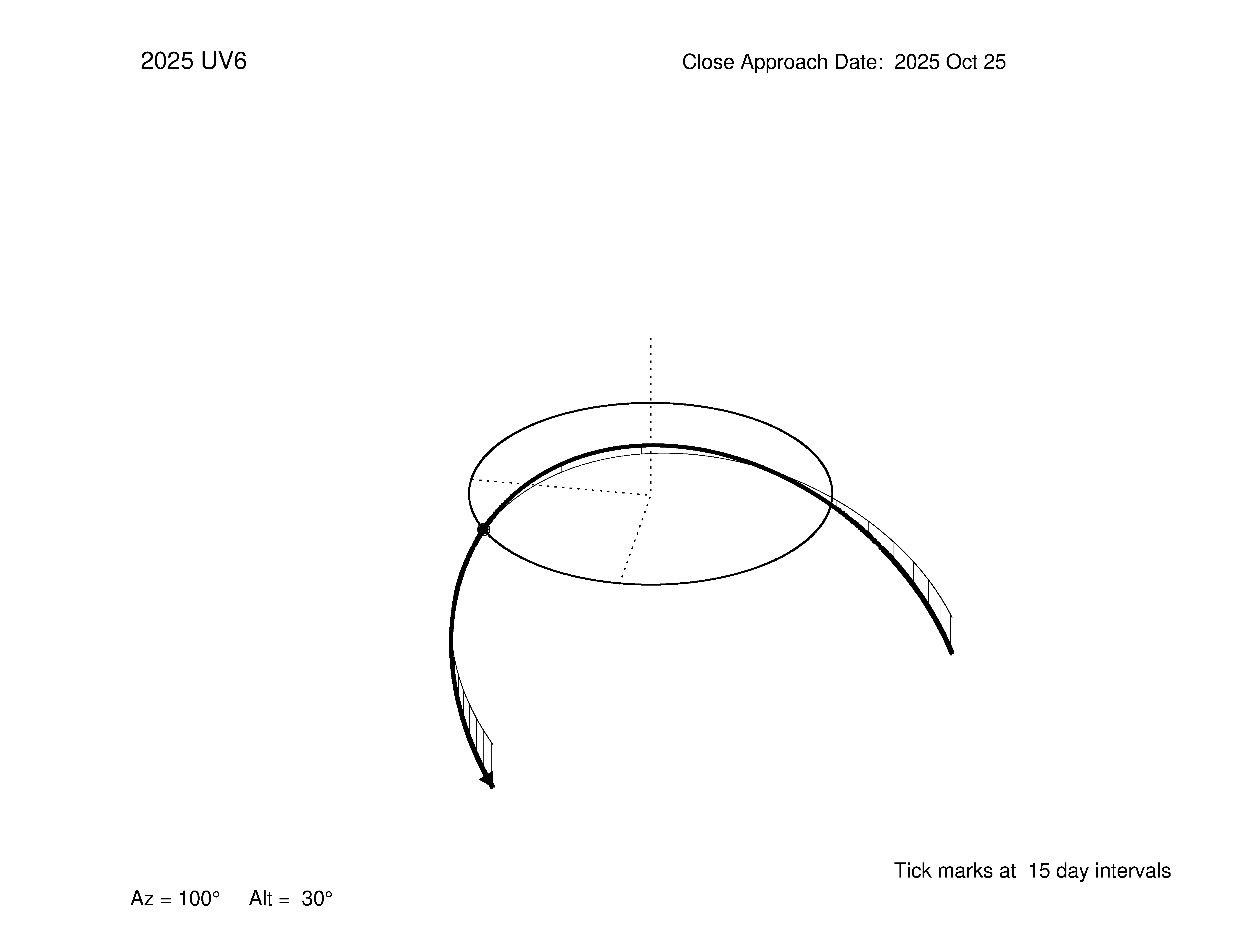 oblique view of orbit