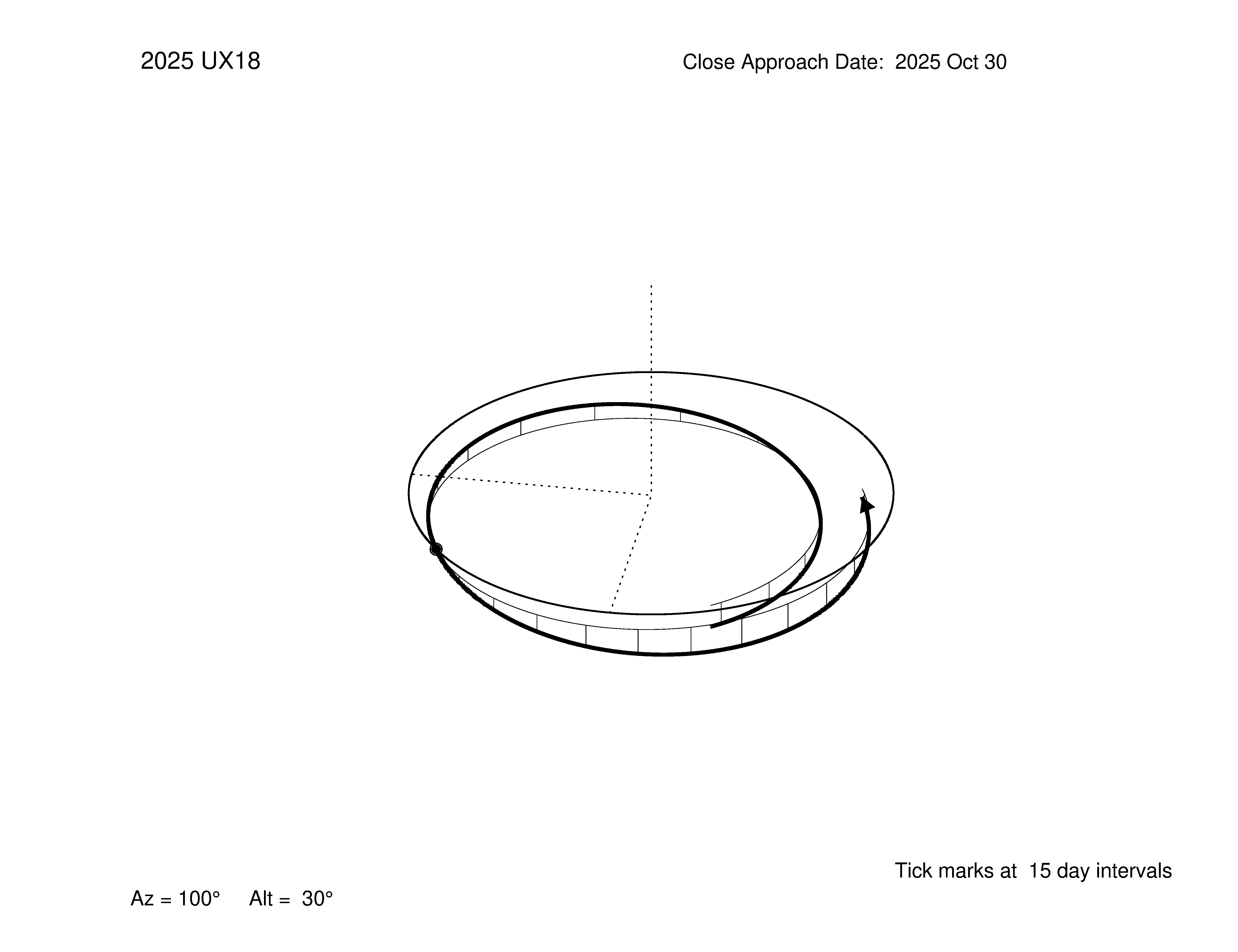oblique view of orbit