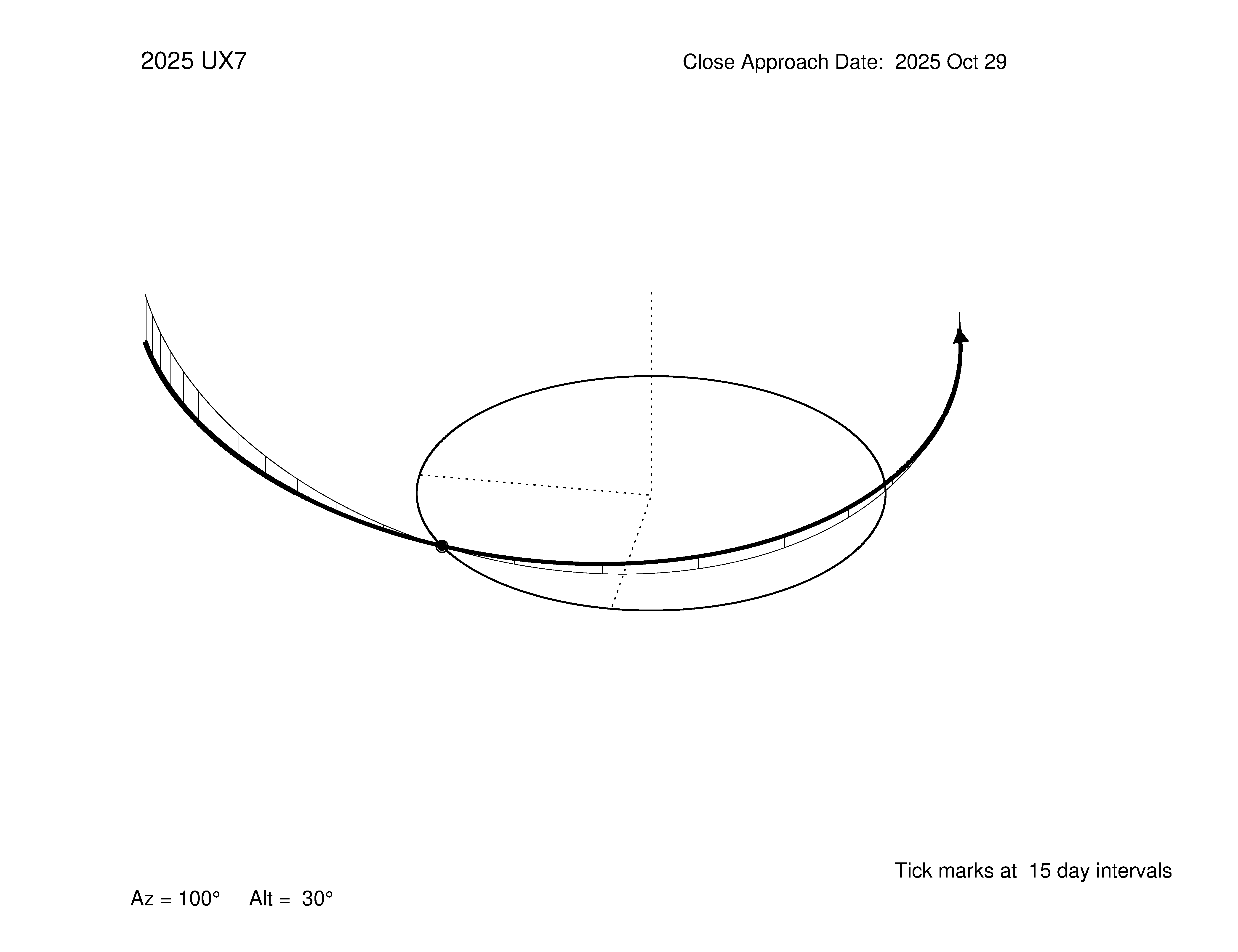 oblique view of orbit