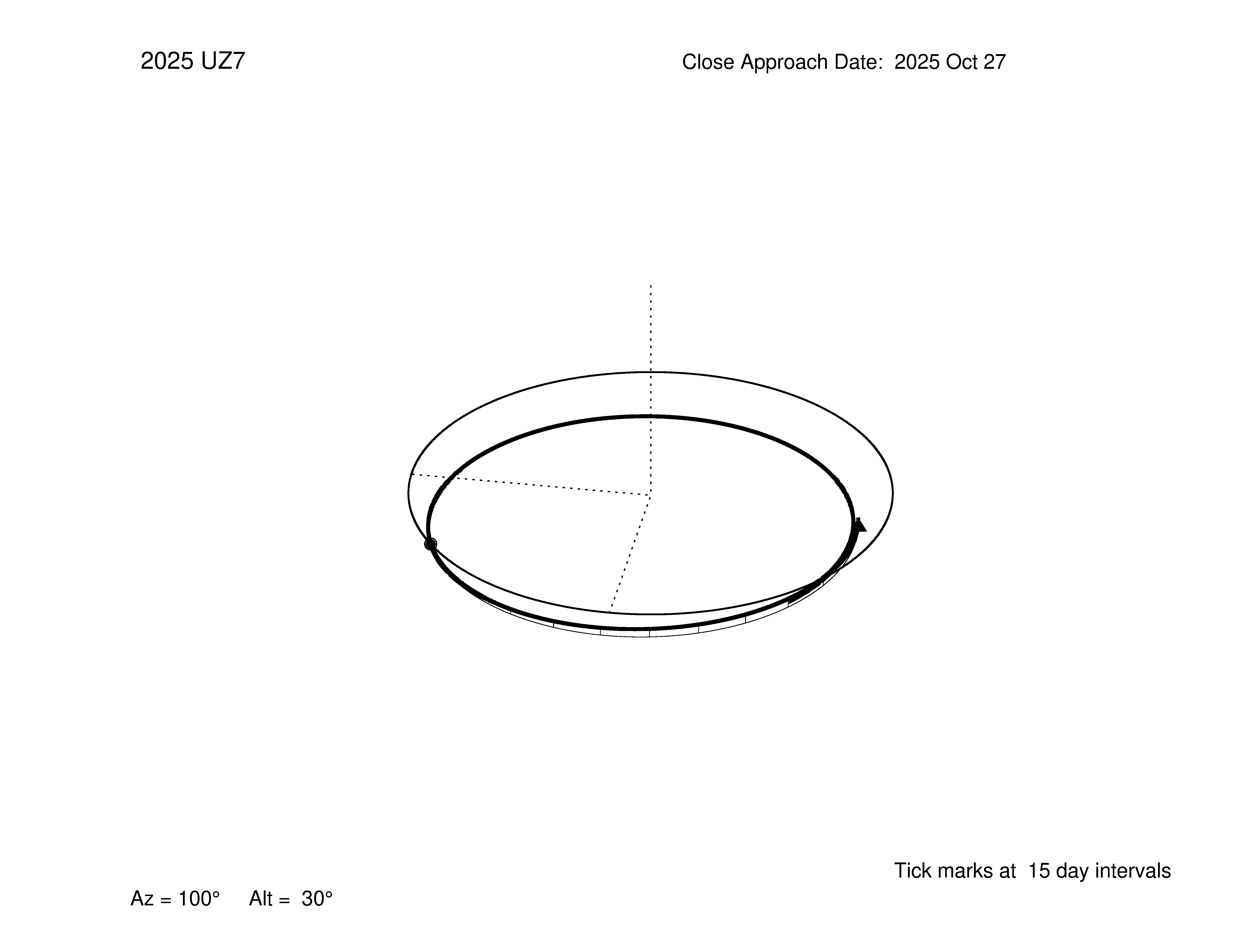 oblique view of orbit
