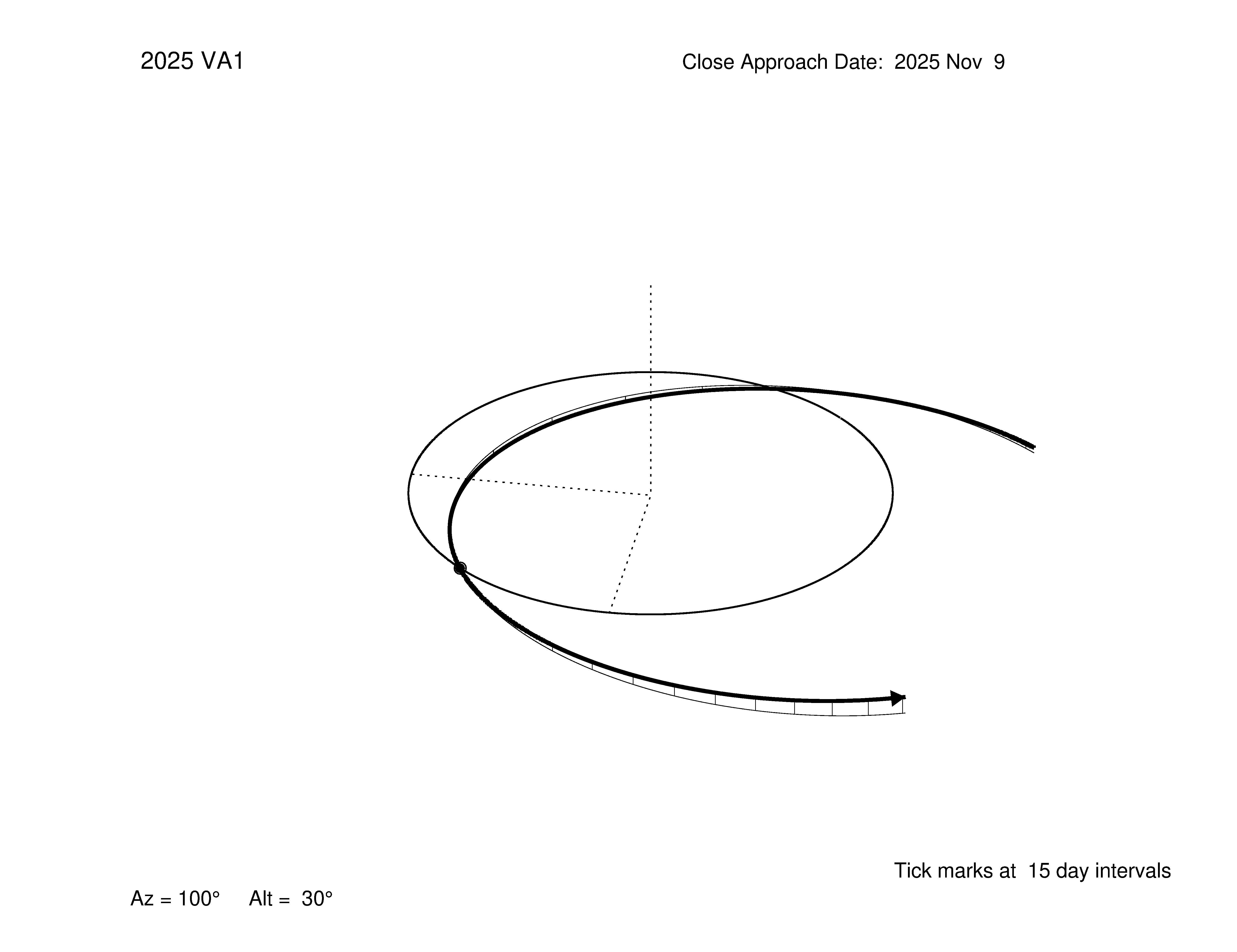 oblique view of orbit