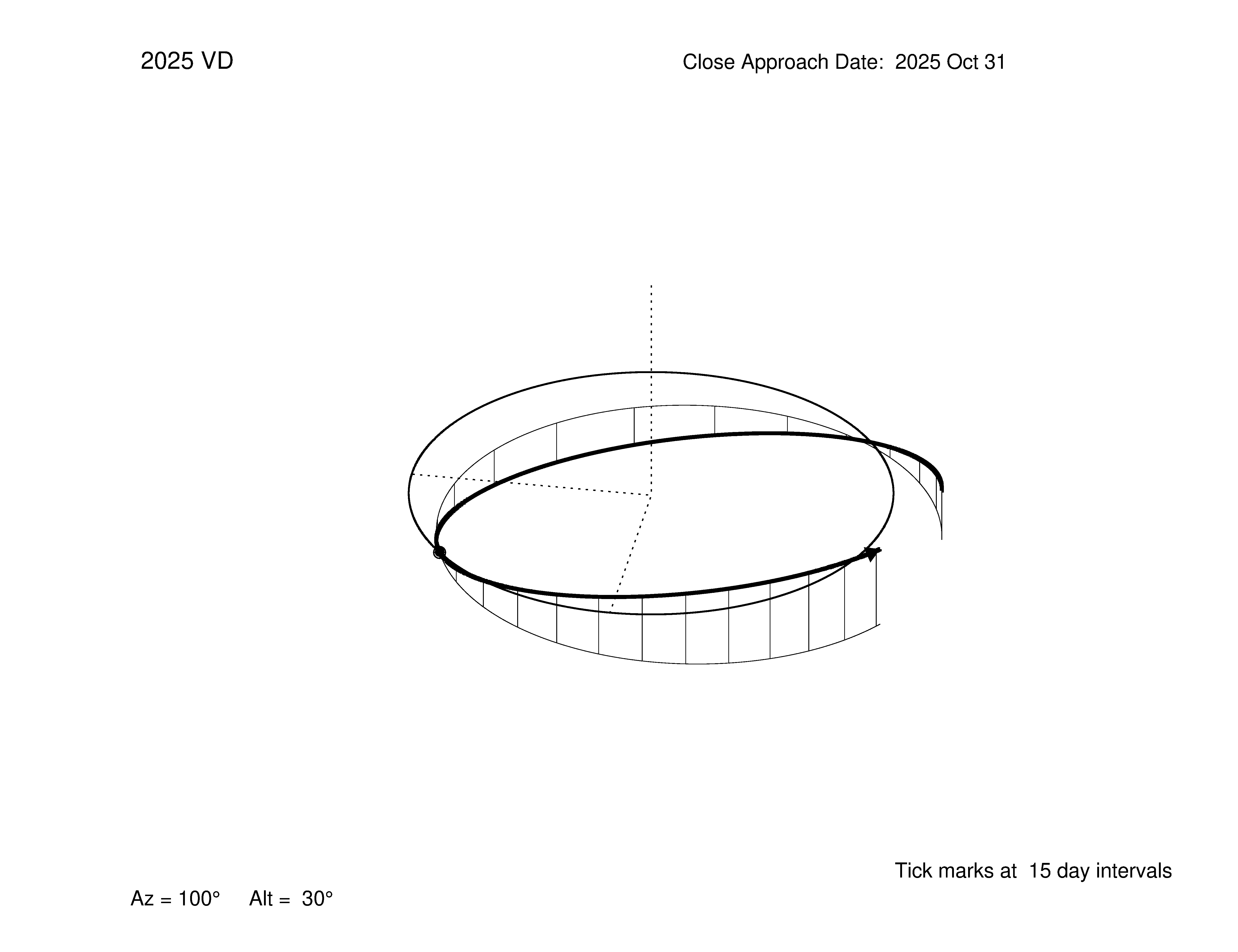 oblique view of orbit