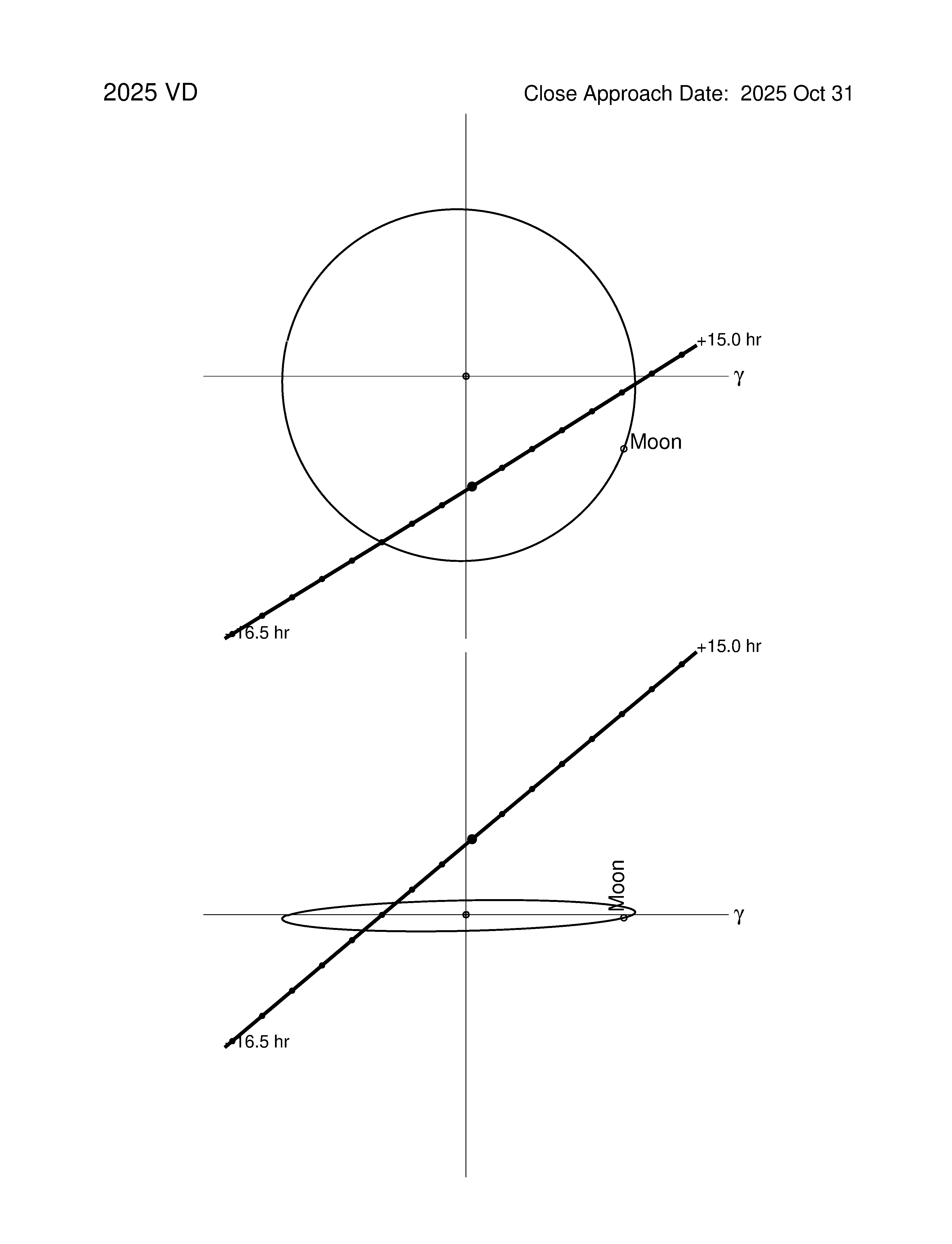 Near-Earth trajectory of 2025 VD