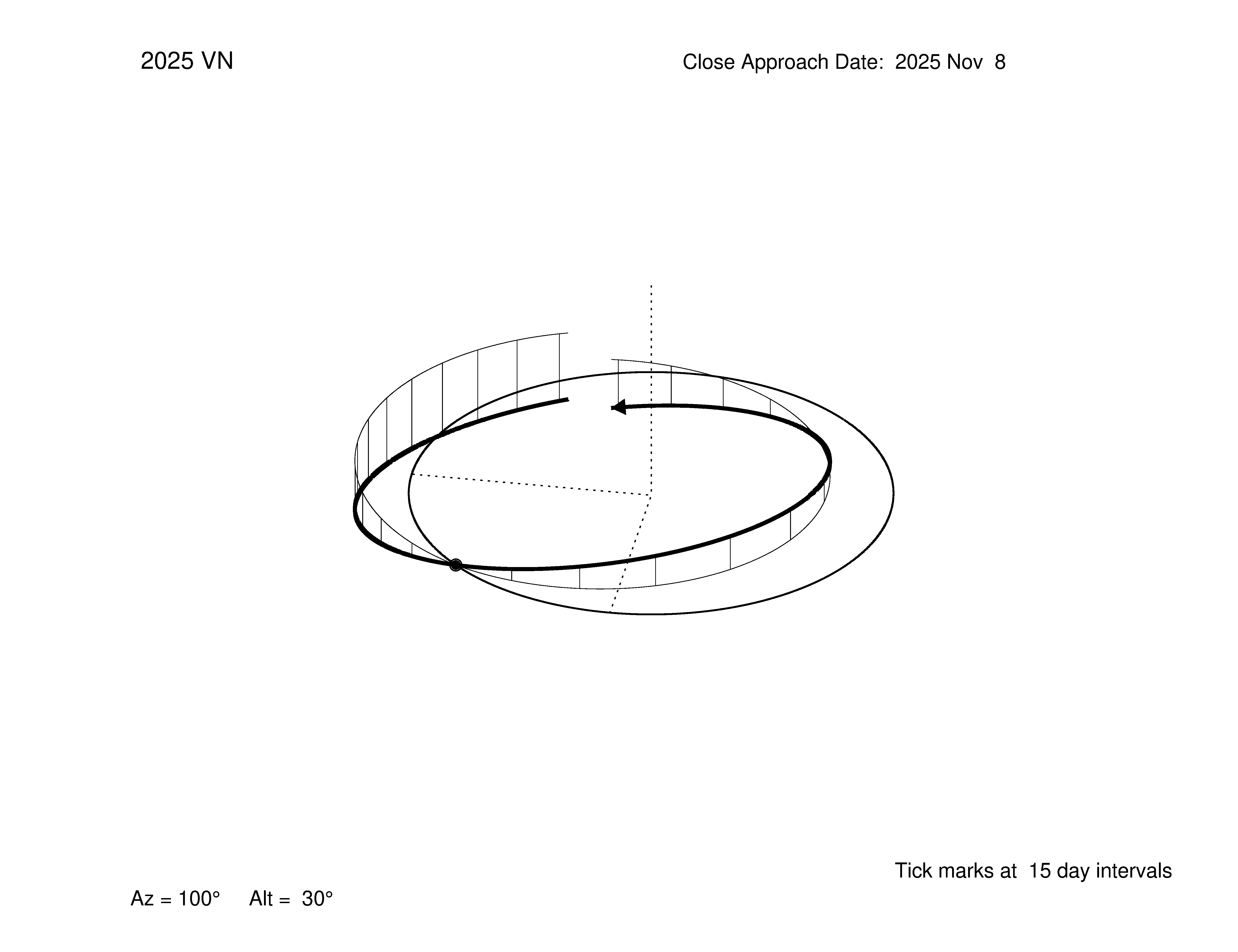 oblique view of orbit