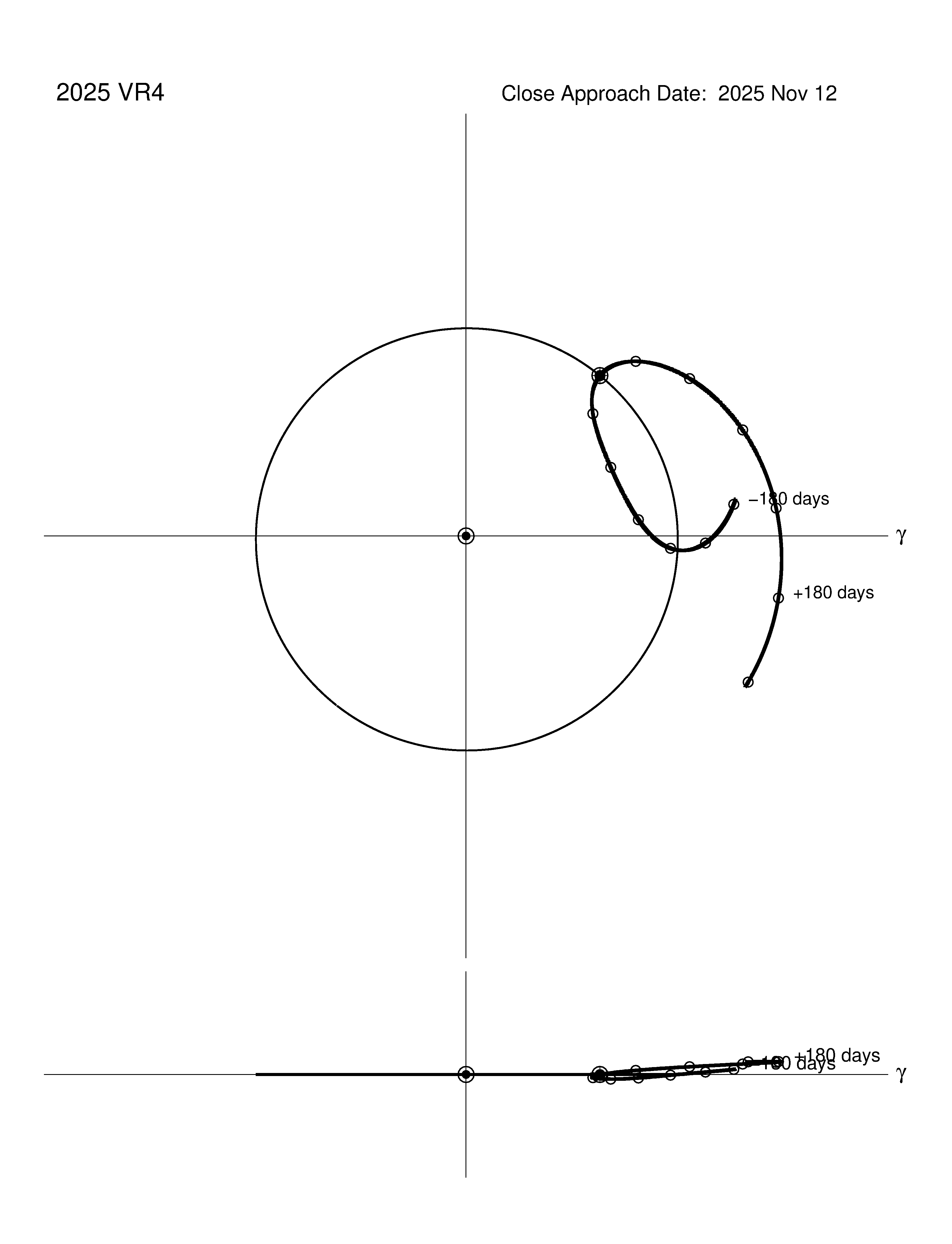 co-rotating orbit plot