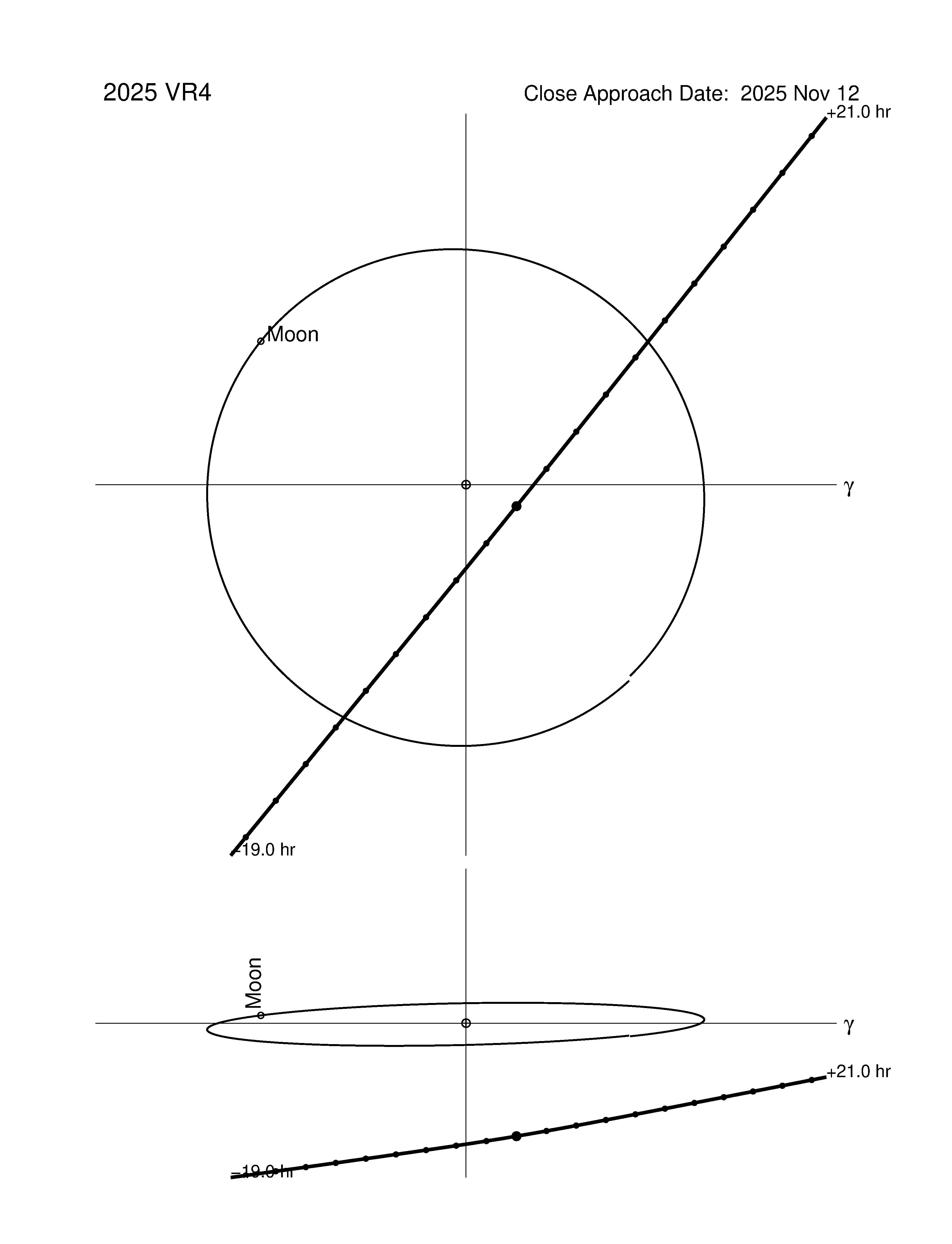 Near-Earth trajectory of 2025 VR4