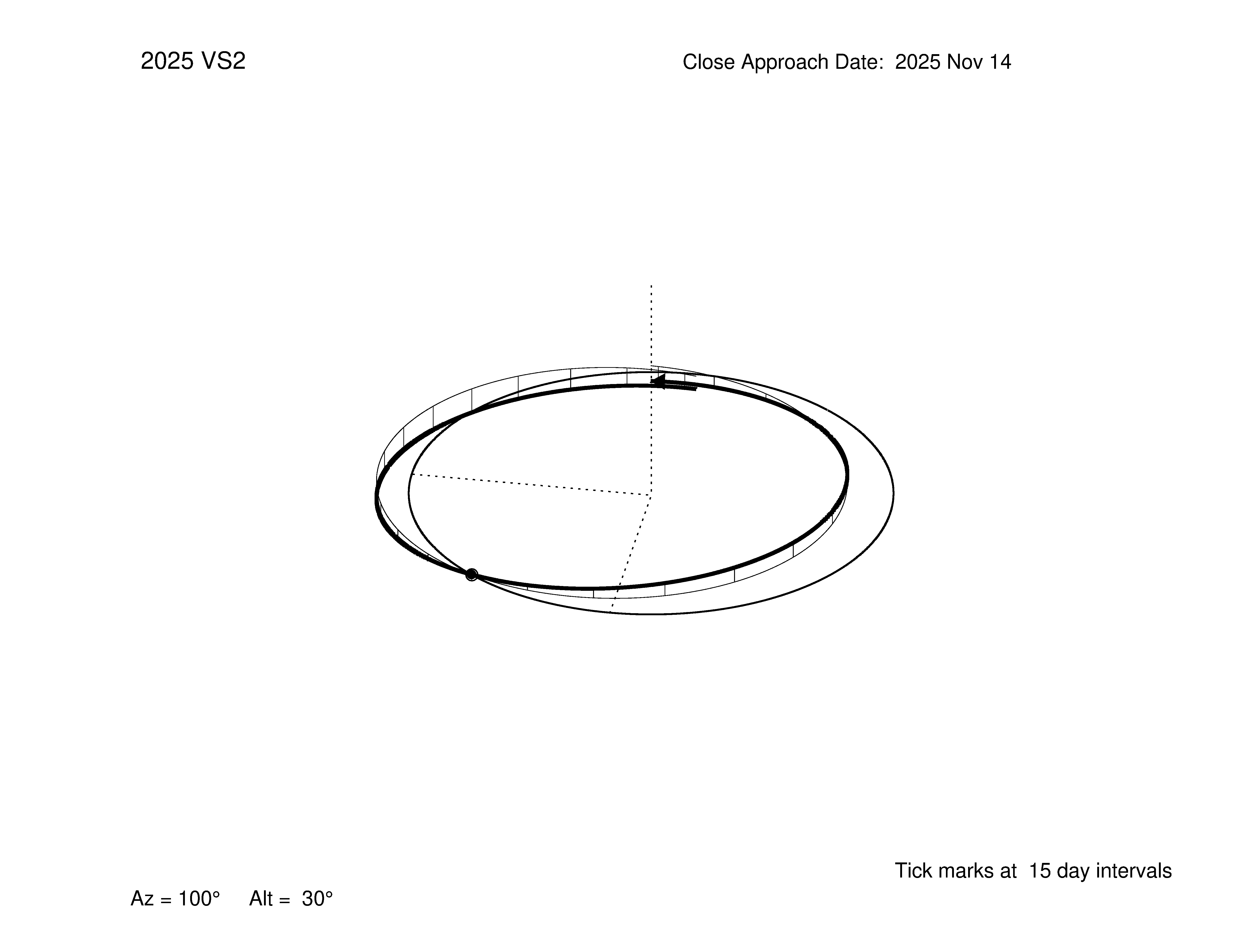 oblique view of orbit