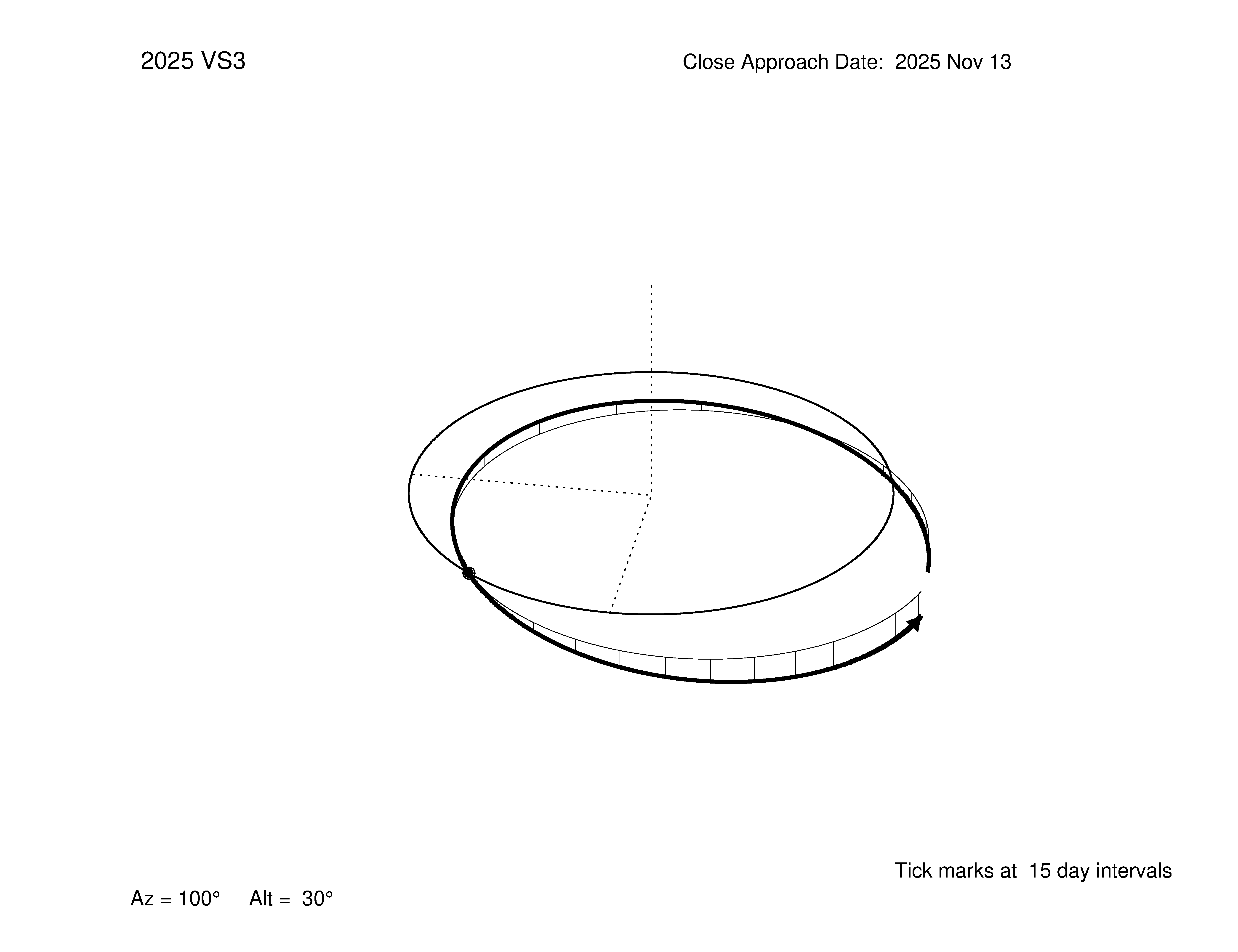 oblique view of orbit