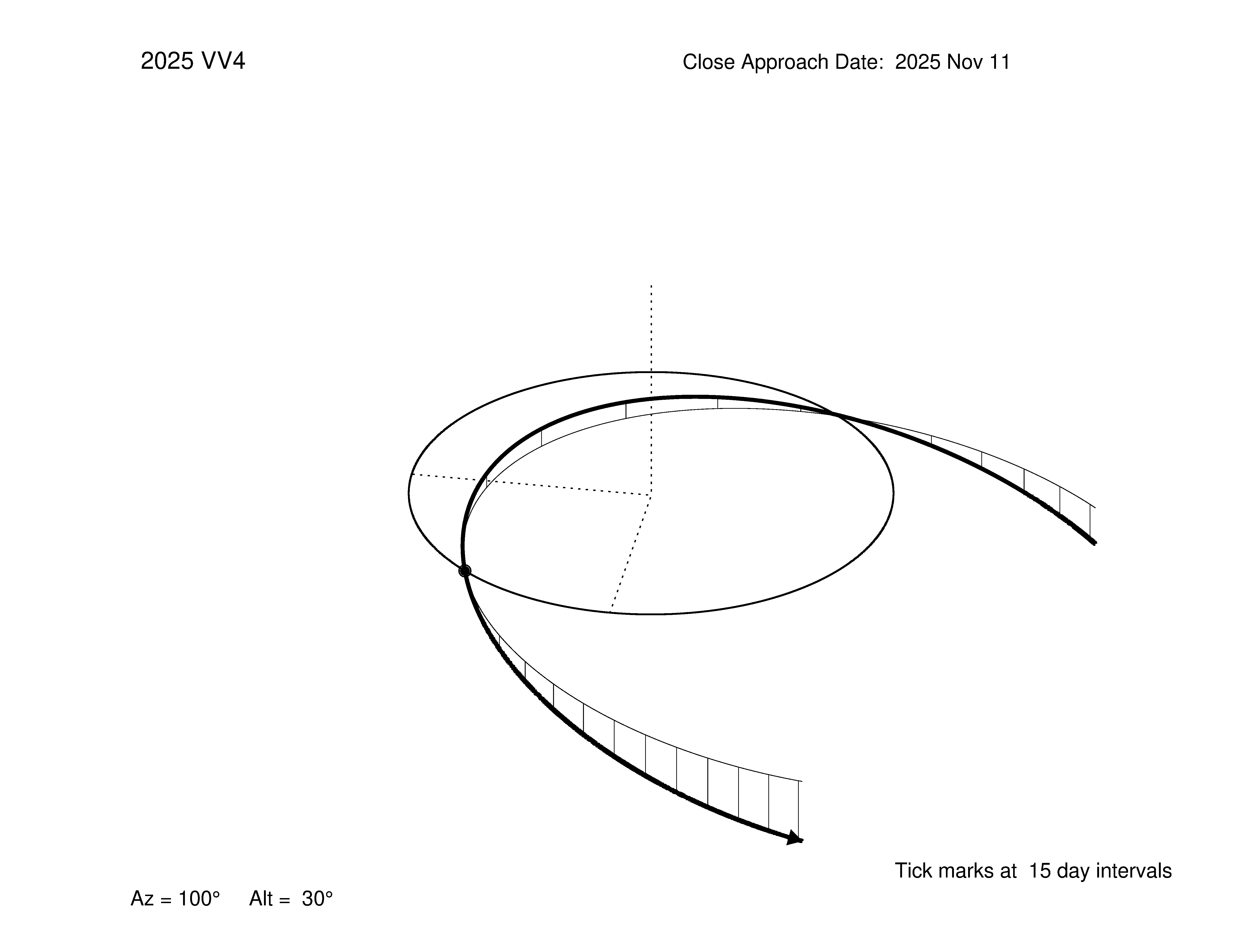 oblique view of orbit