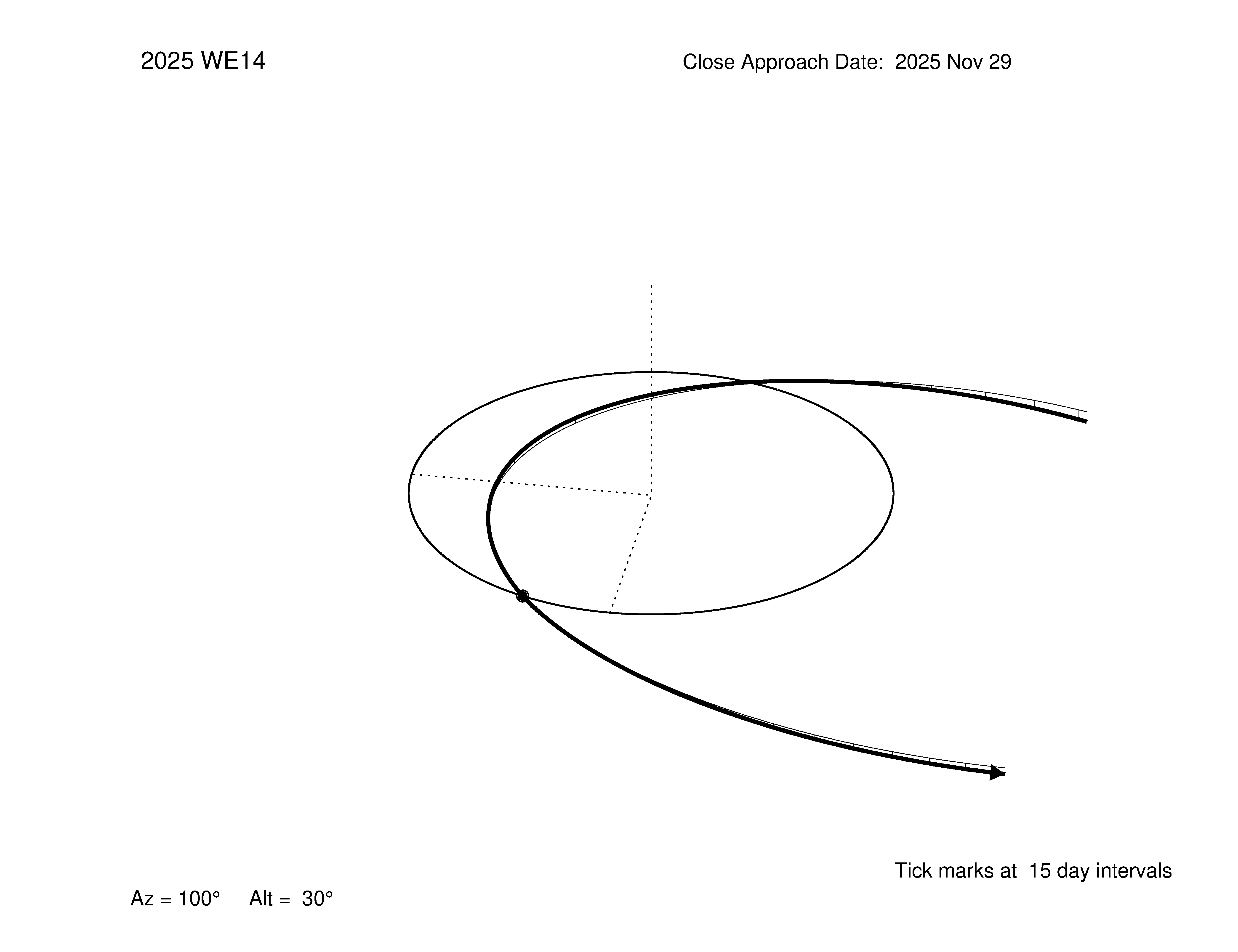 oblique view of orbit