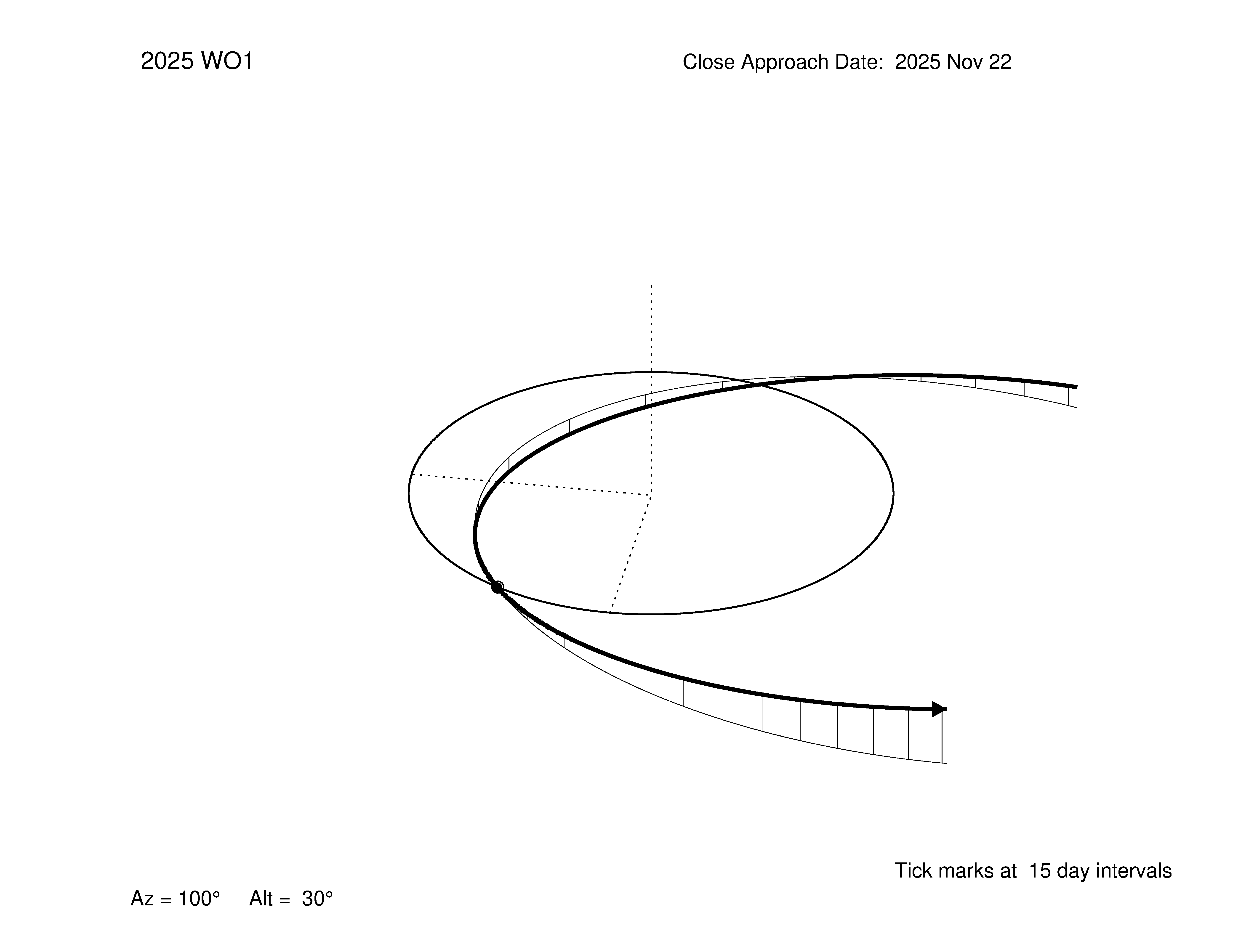 oblique view of orbit