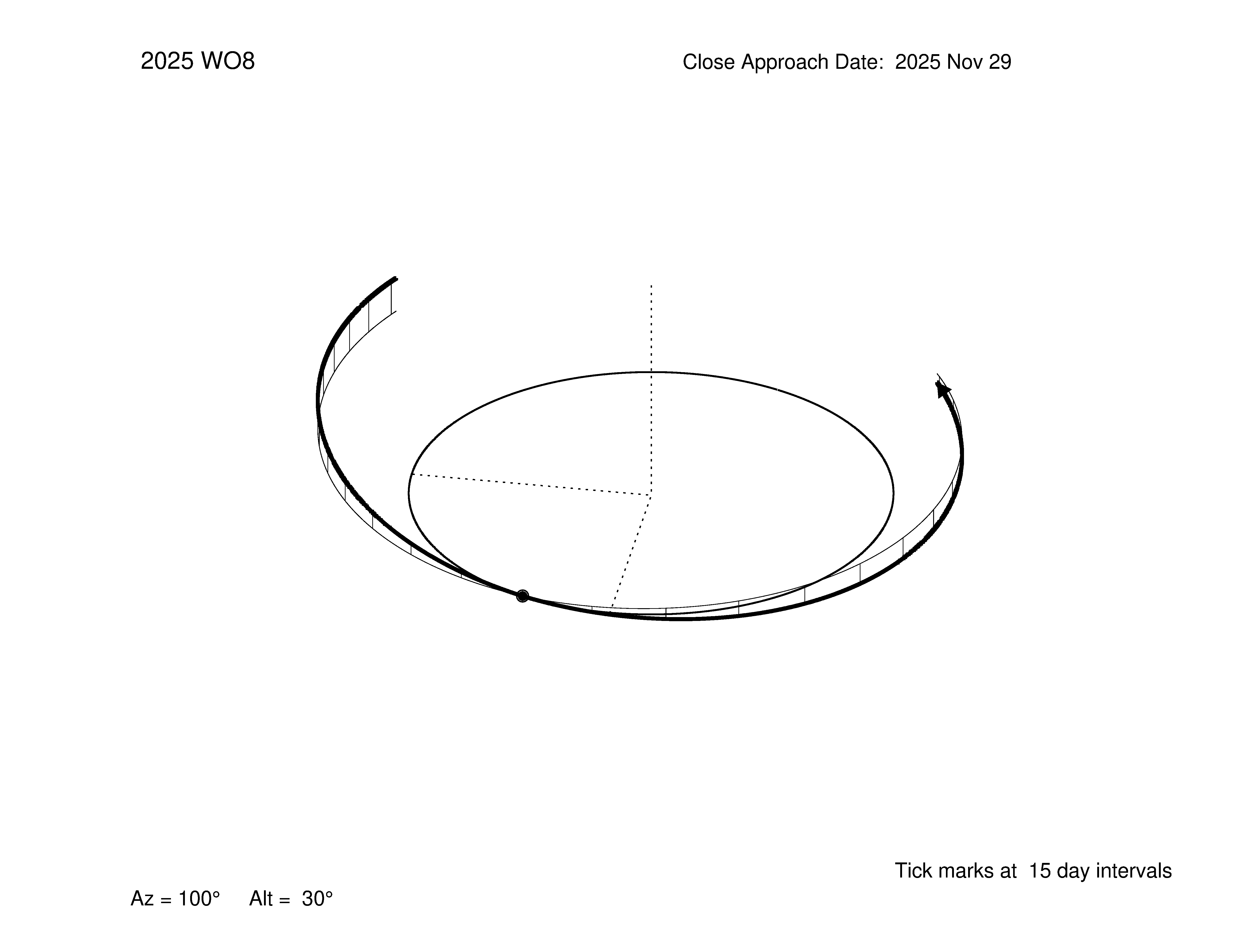 oblique view of orbit