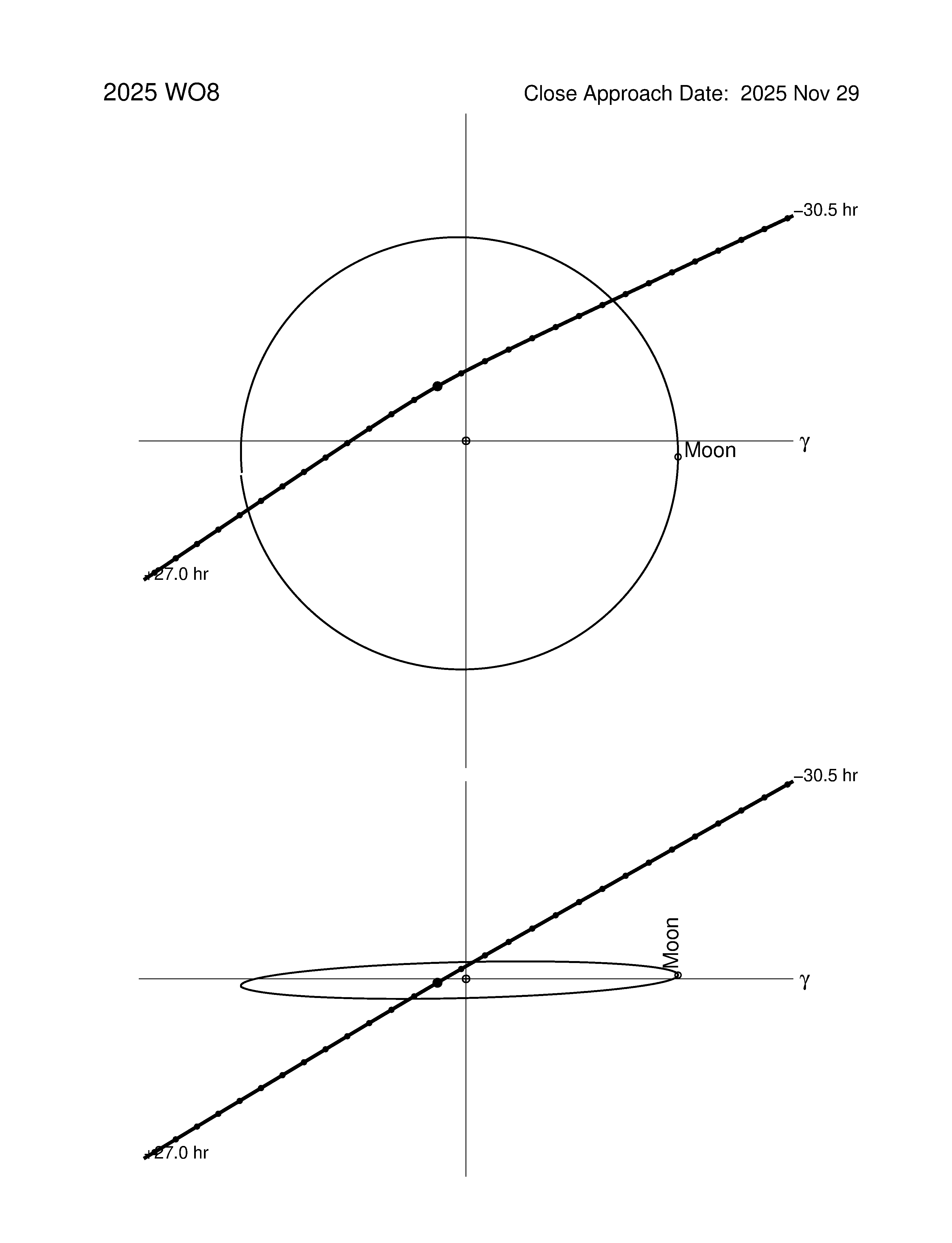 Near-Earth trajectory of 2025 WO8