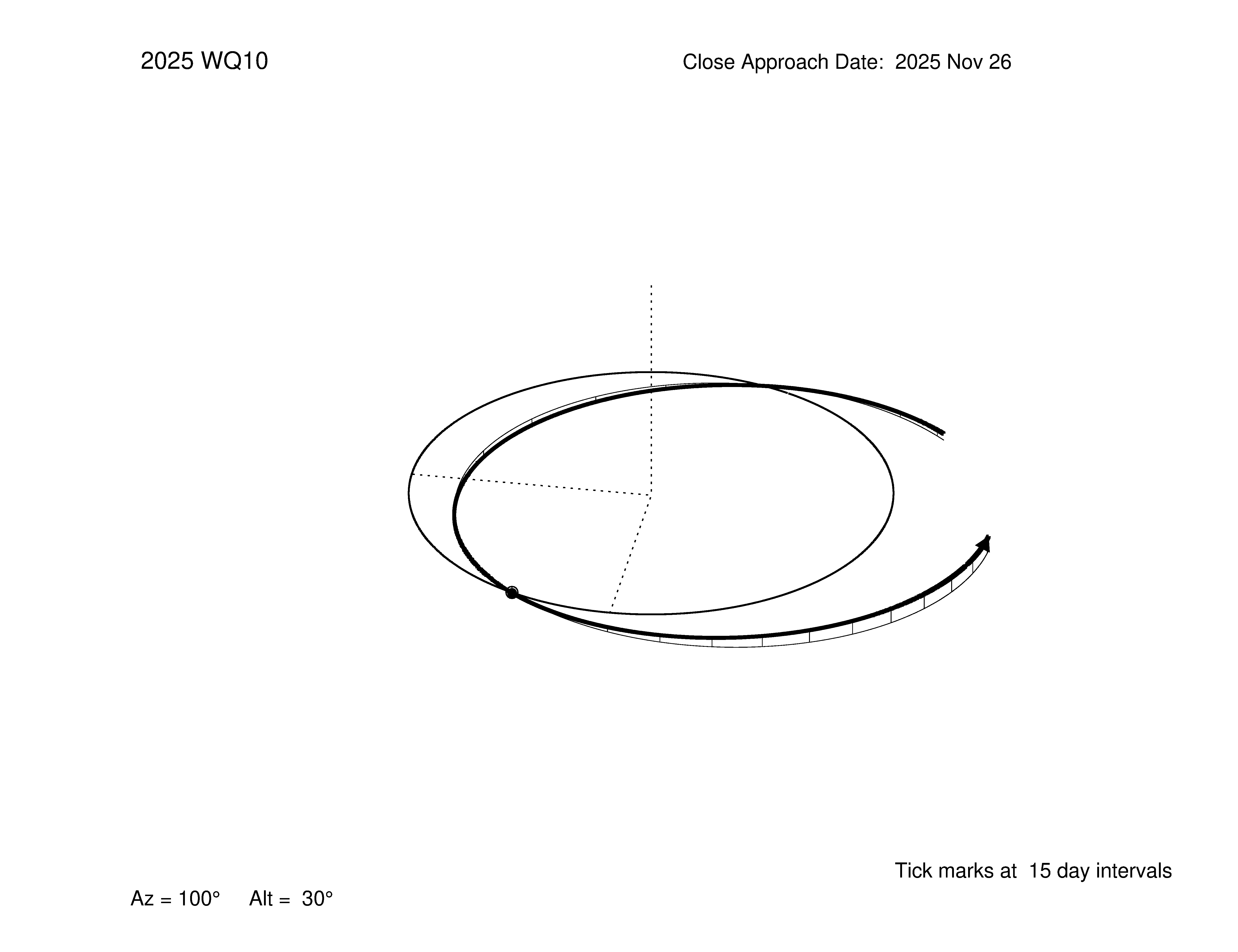 oblique view of orbit
