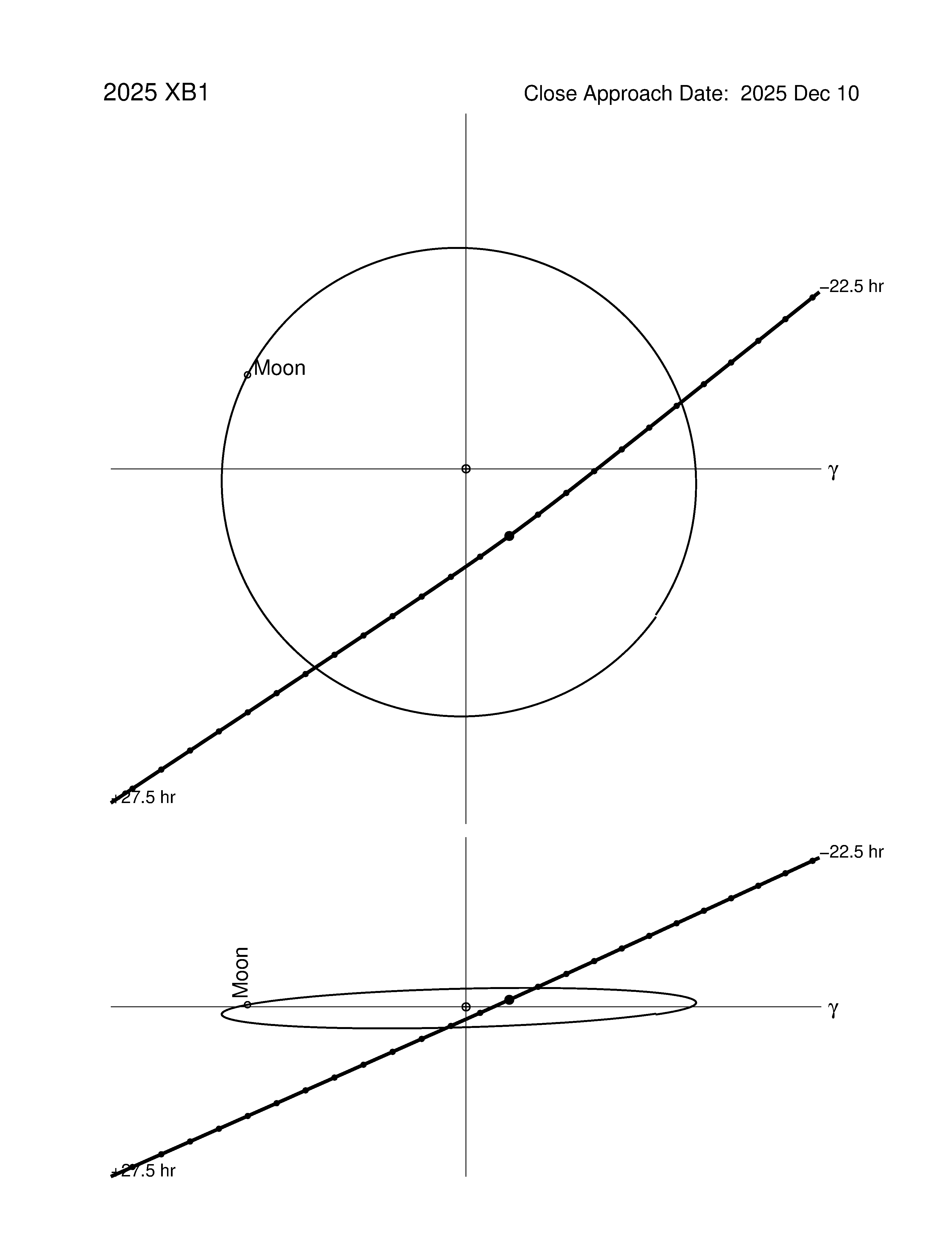 Near-Earth trajectory of 2025 XB1