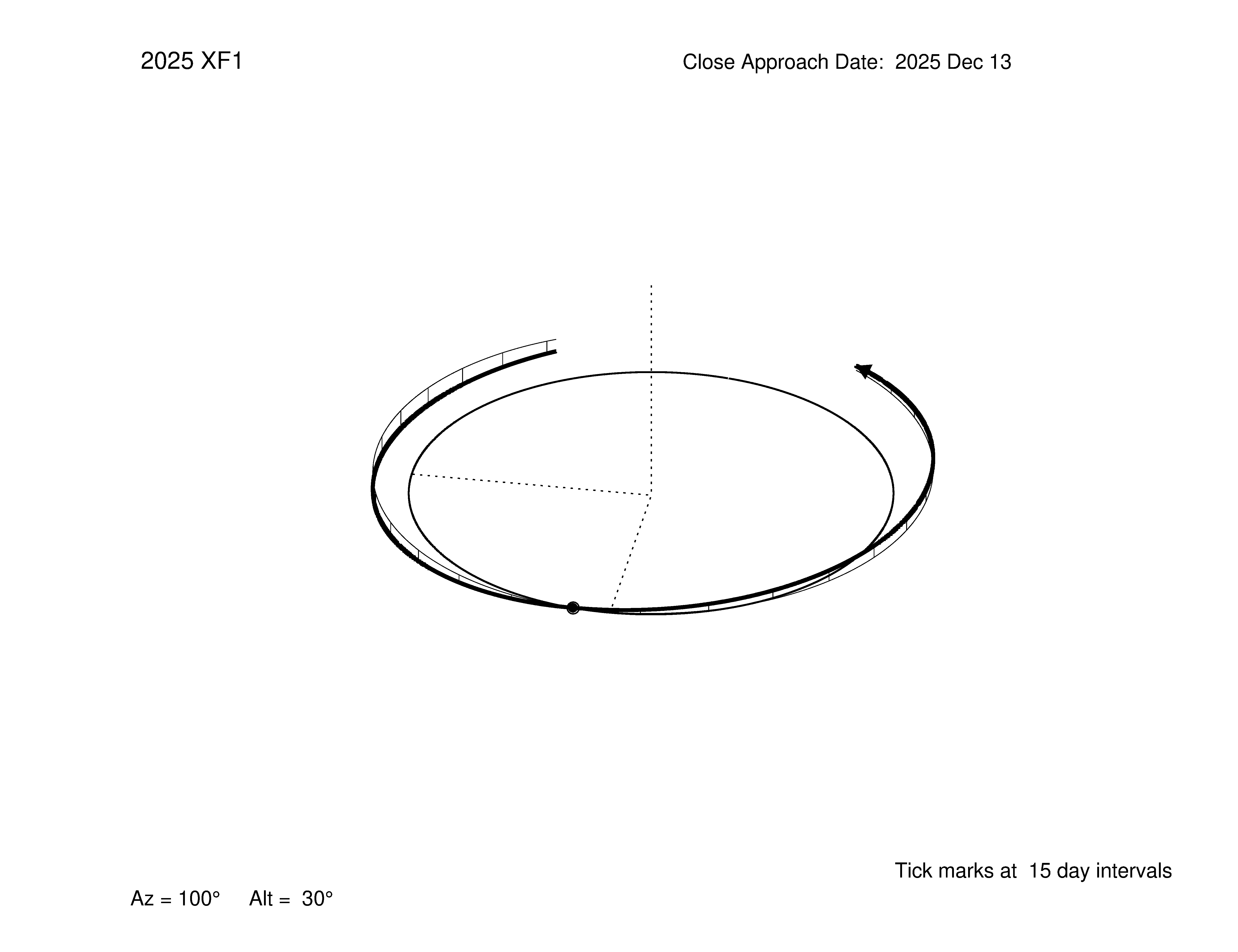 oblique view of orbit