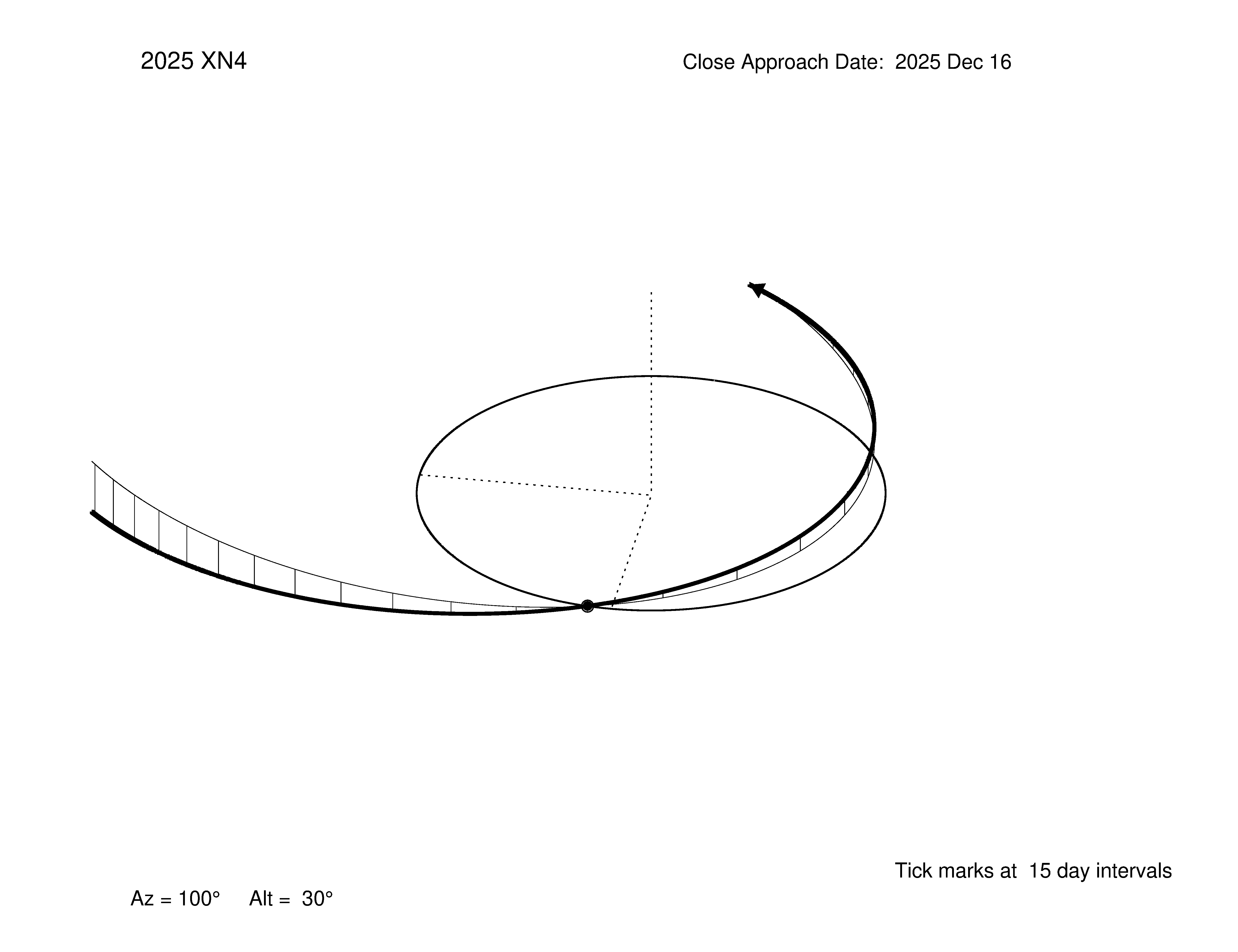 oblique view of orbit