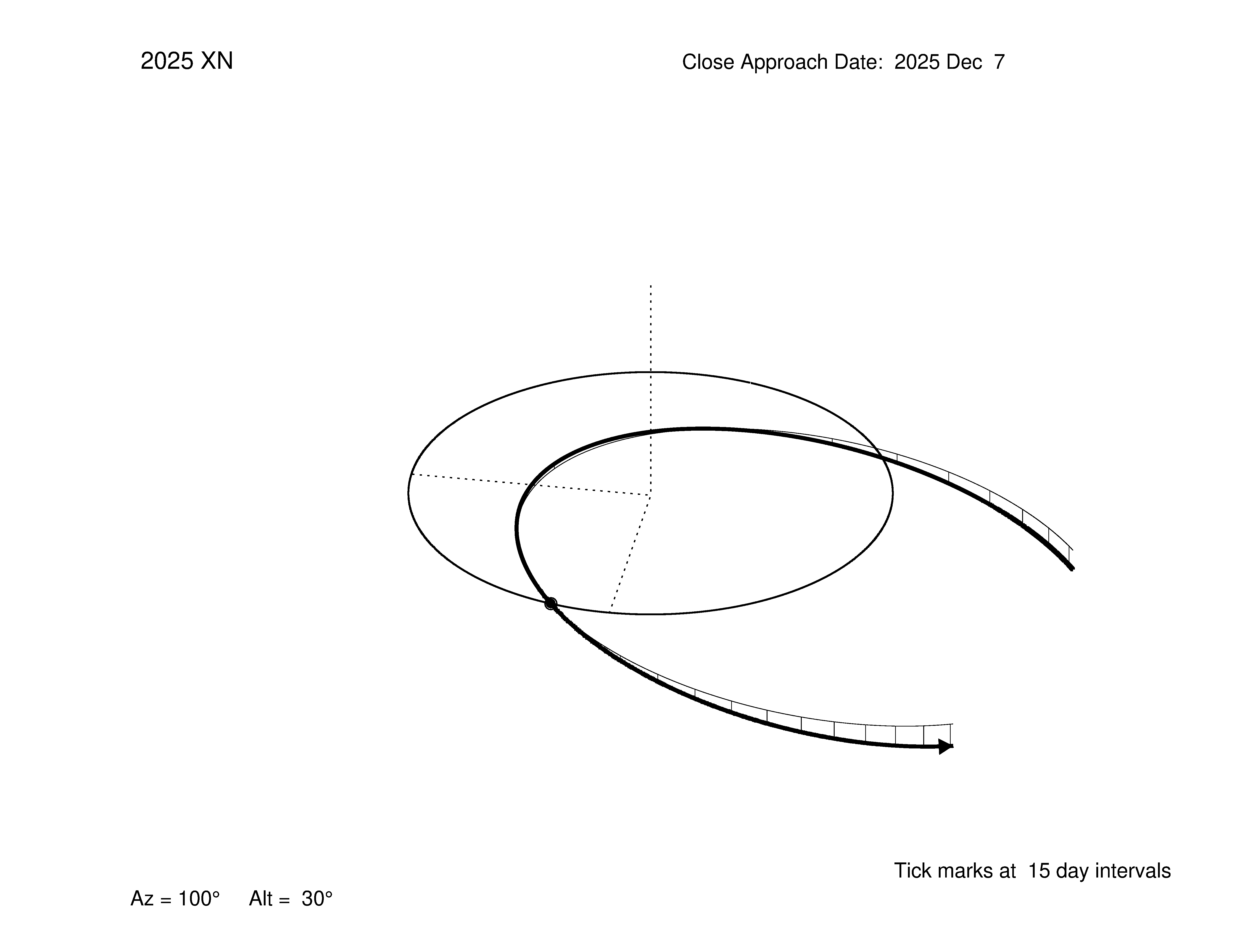 oblique view of orbit